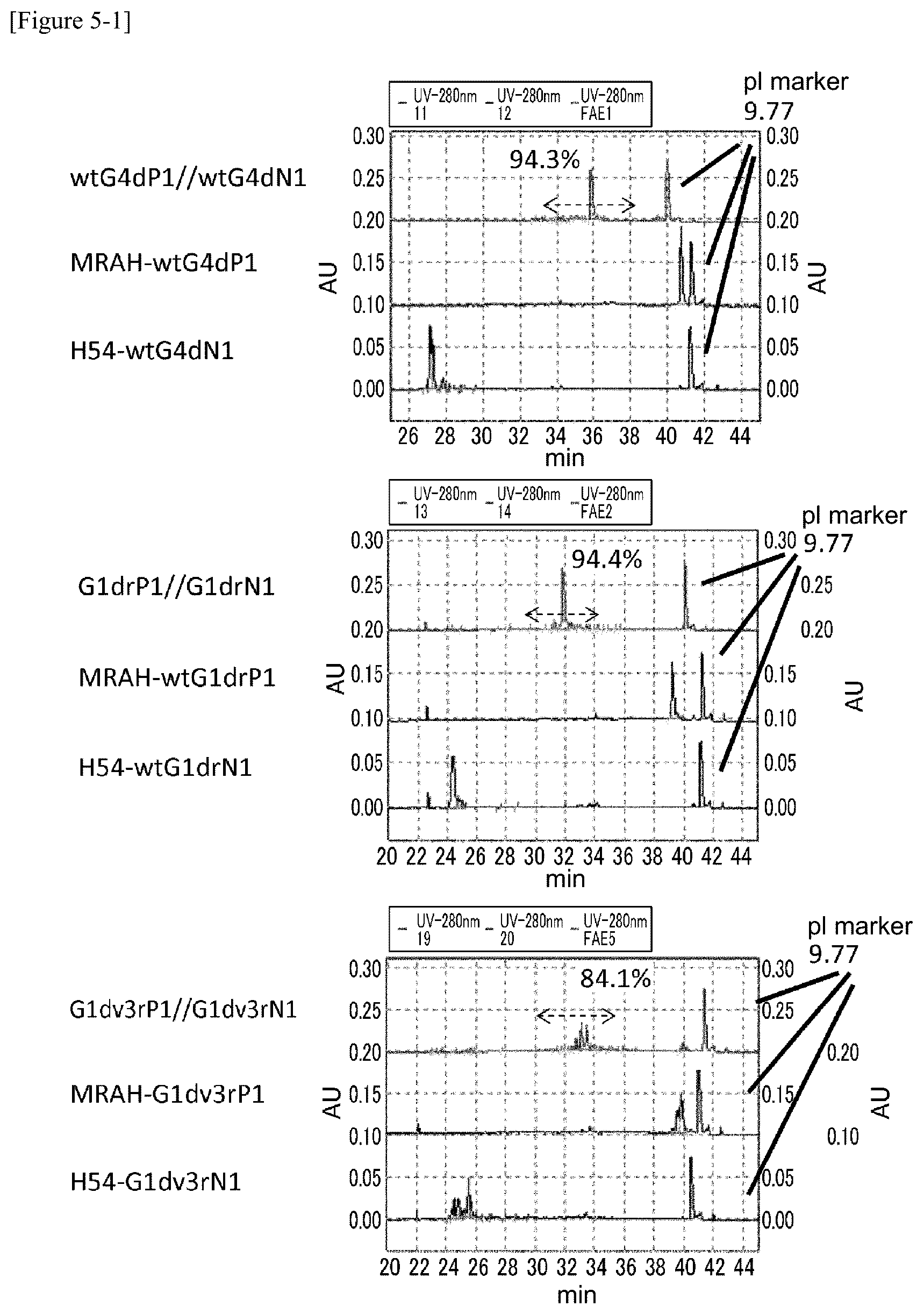 Patent US12359001 Figure 5 – Method for producing polypeptide hetero-oligomer
