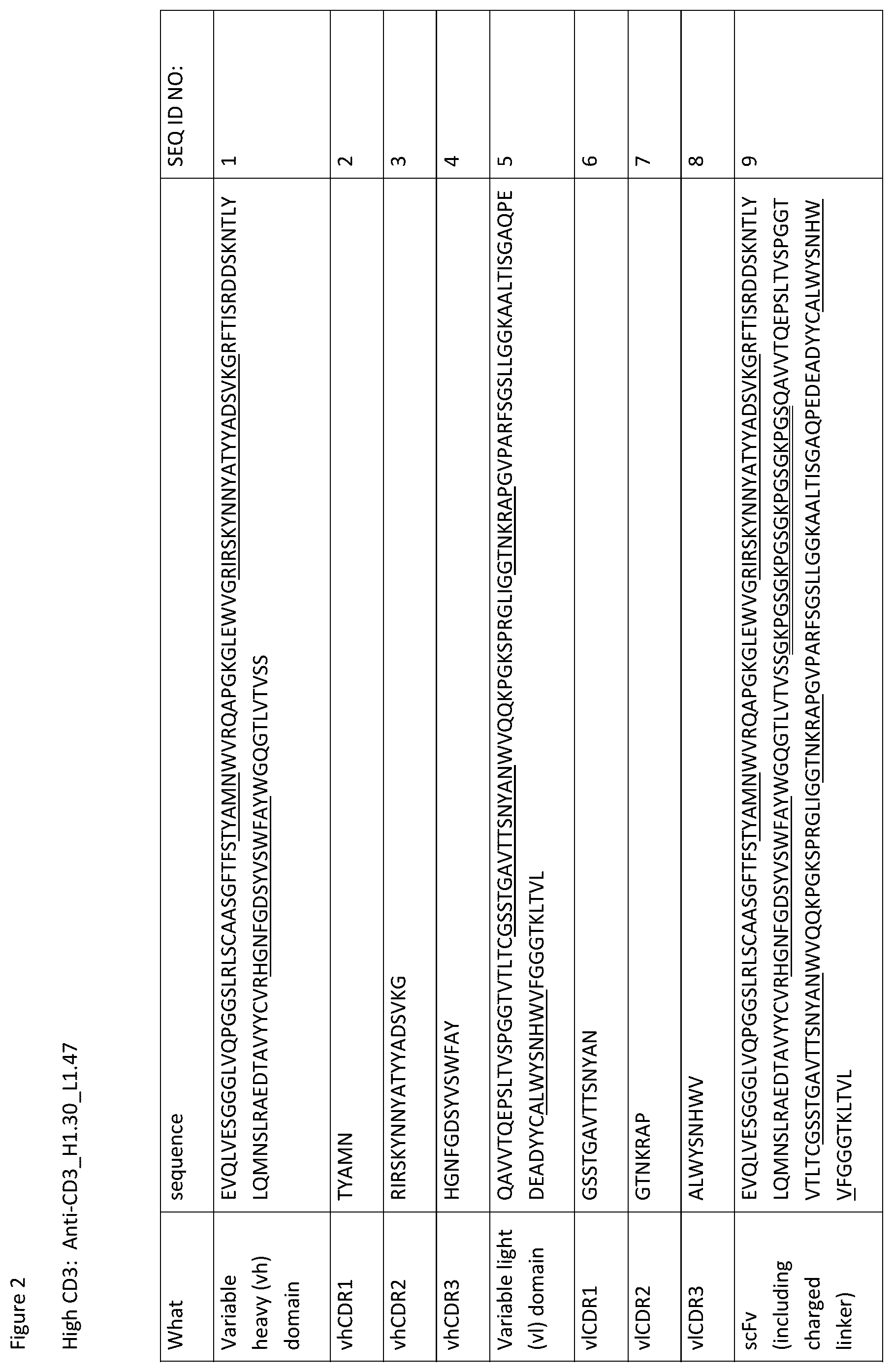 Patent US12359002 Figure 4 – Heterodimeric antibodies that bind CD3 and tumor antigens