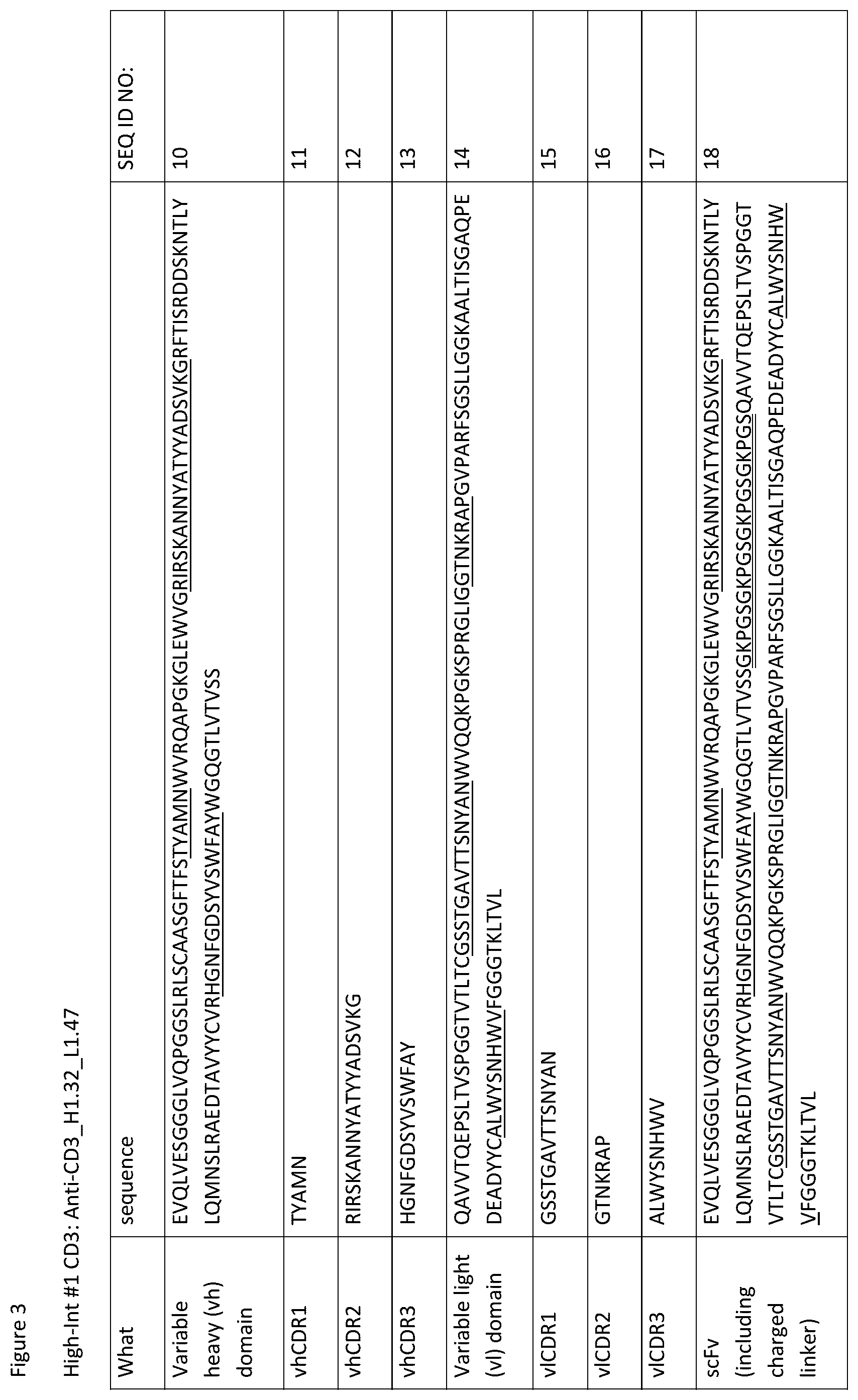 Patent US12359002 Figure 5 – Heterodimeric antibodies that bind CD3 and tumor antigens