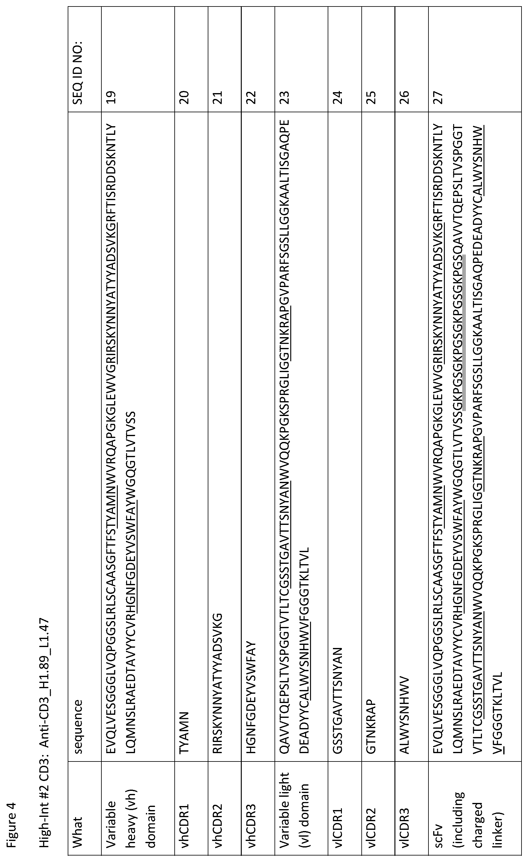 Patent US12359002 Figure 6 – Heterodimeric antibodies that bind CD3 and tumor antigens
