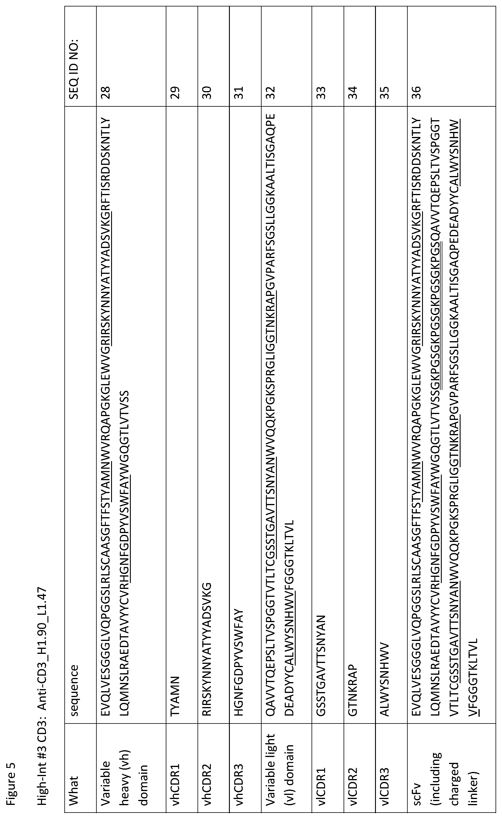 Patent US12359002 Figure 7 – Heterodimeric antibodies that bind CD3 and tumor antigens
