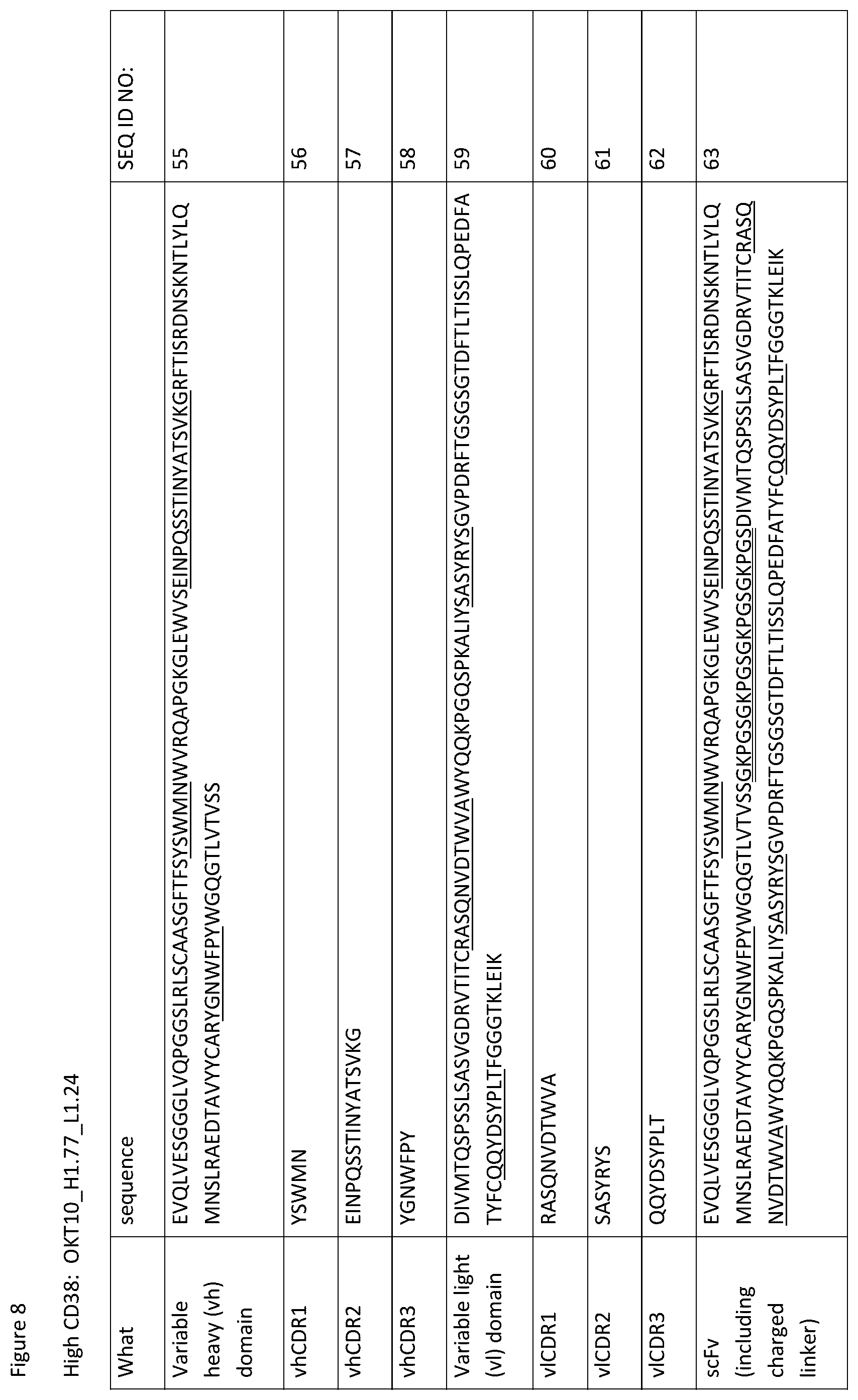 Patent US12359002 Figure 10 – Heterodimeric antibodies that bind CD3 and tumor antigens