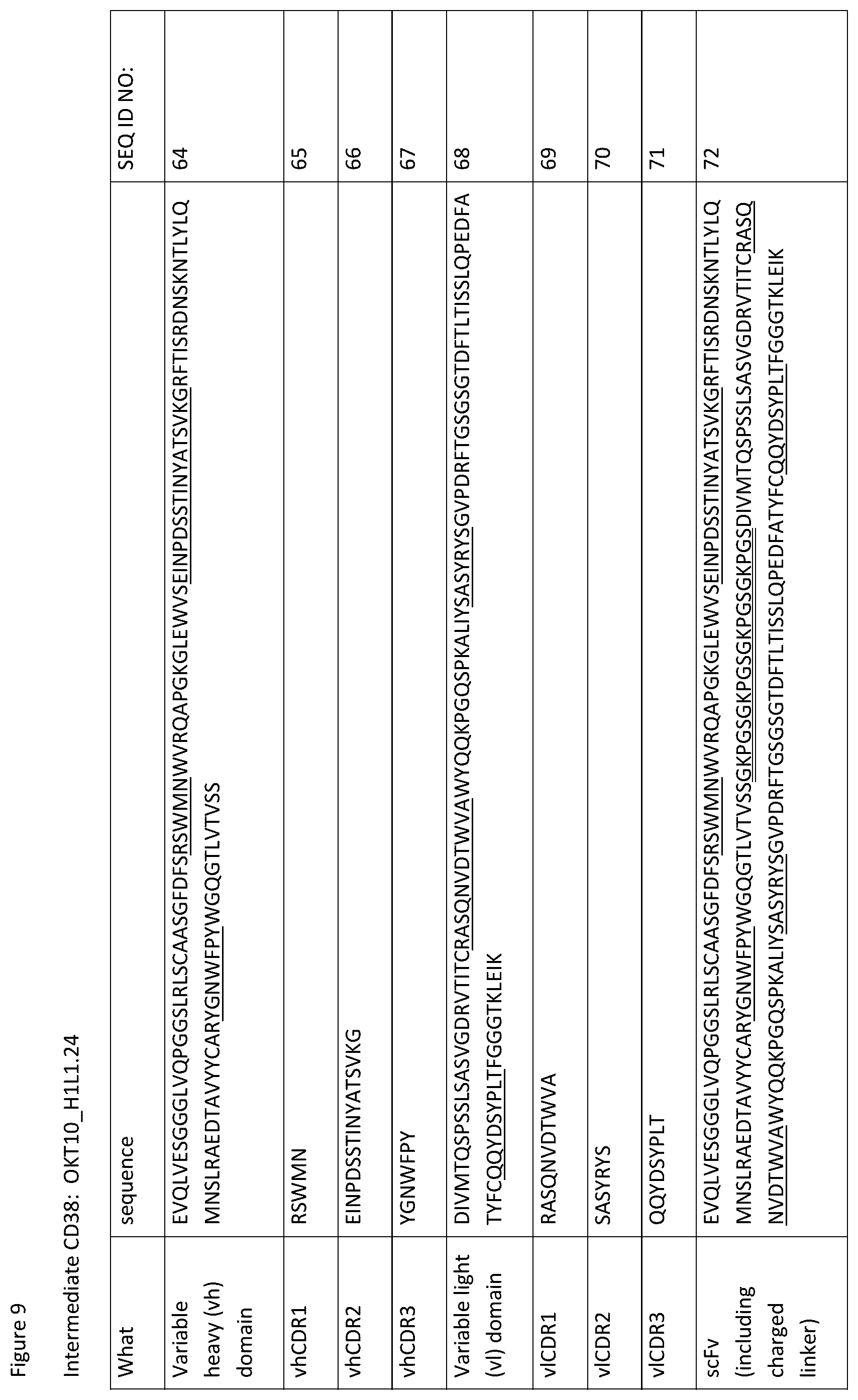 Patent US12359002 Figure 11 – Heterodimeric antibodies that bind CD3 and tumor antigens
