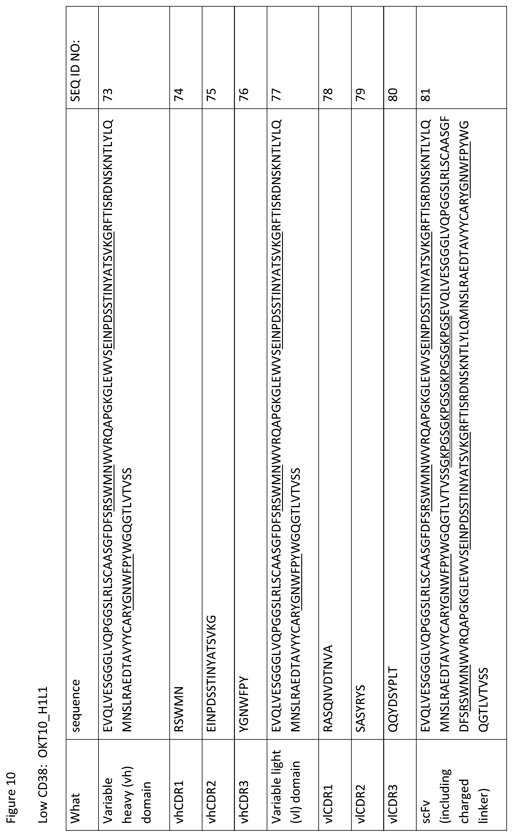 Patent US12359002 Figure 12 – Heterodimeric antibodies that bind CD3 and tumor antigens