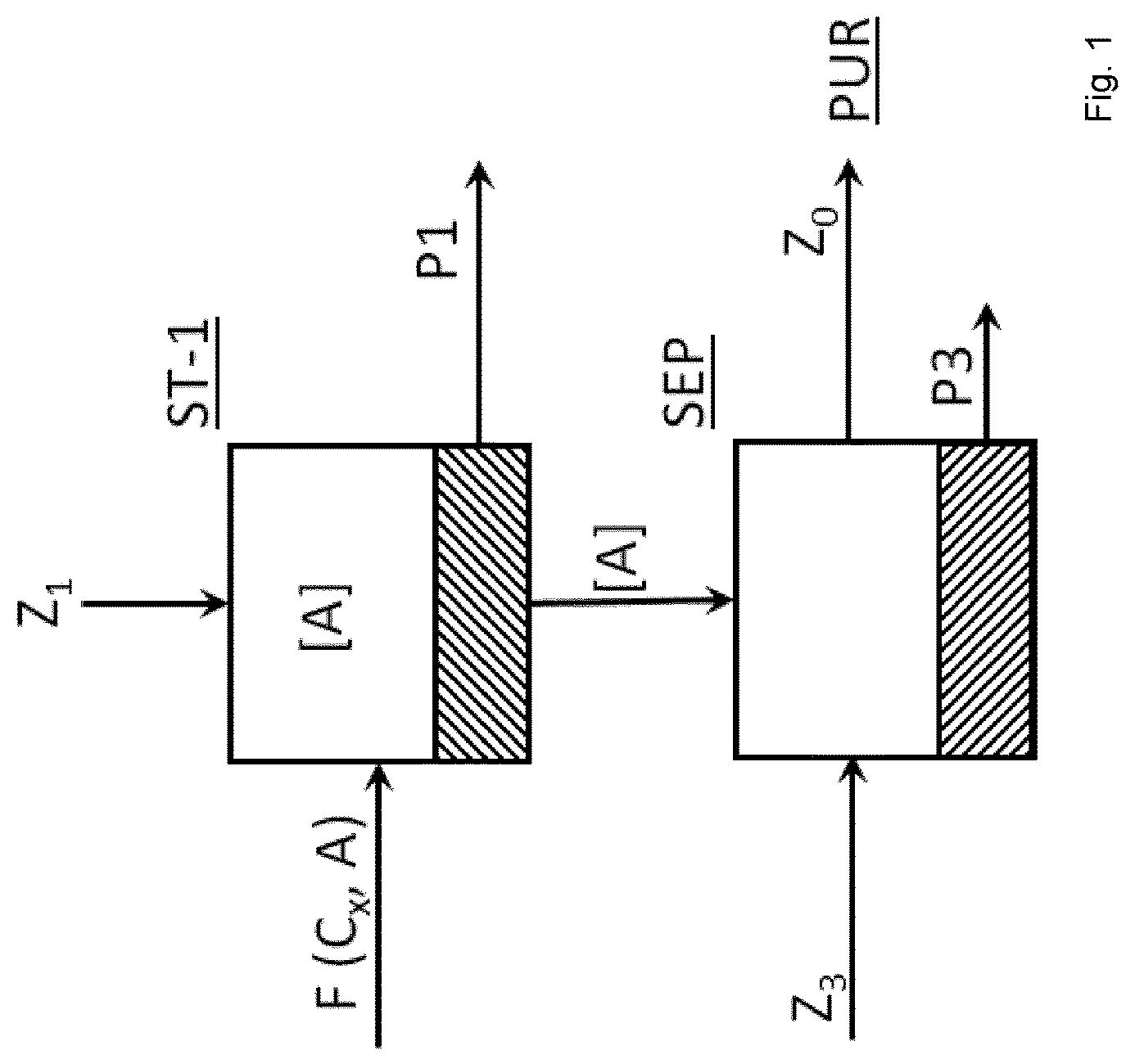 Patent US12359003 Figure 1 – Method for the preparation of micro or nano crystalline cellulose