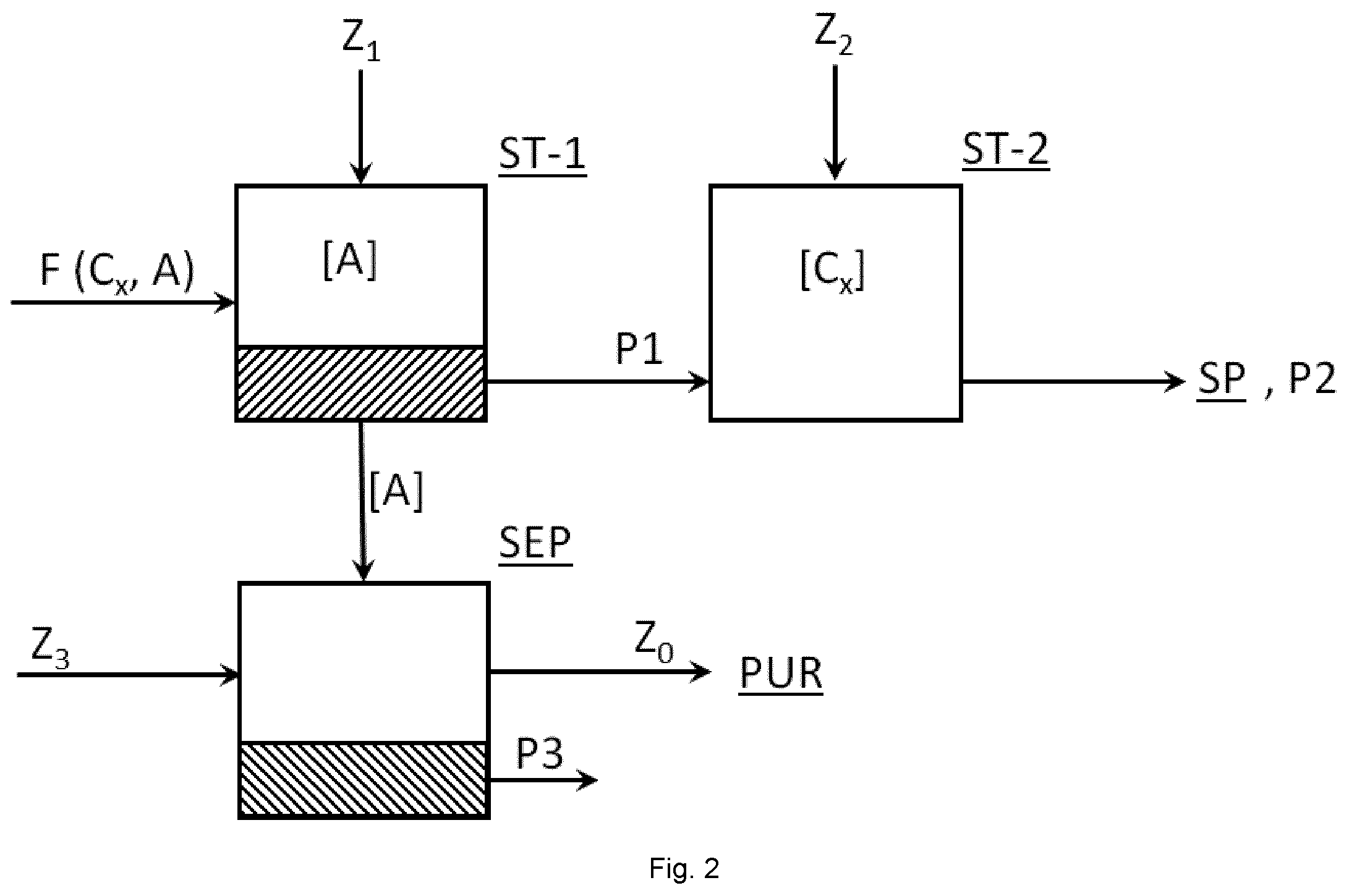 Patent US12359003 Figure 2 – Method for the preparation of micro or nano crystalline cellulose