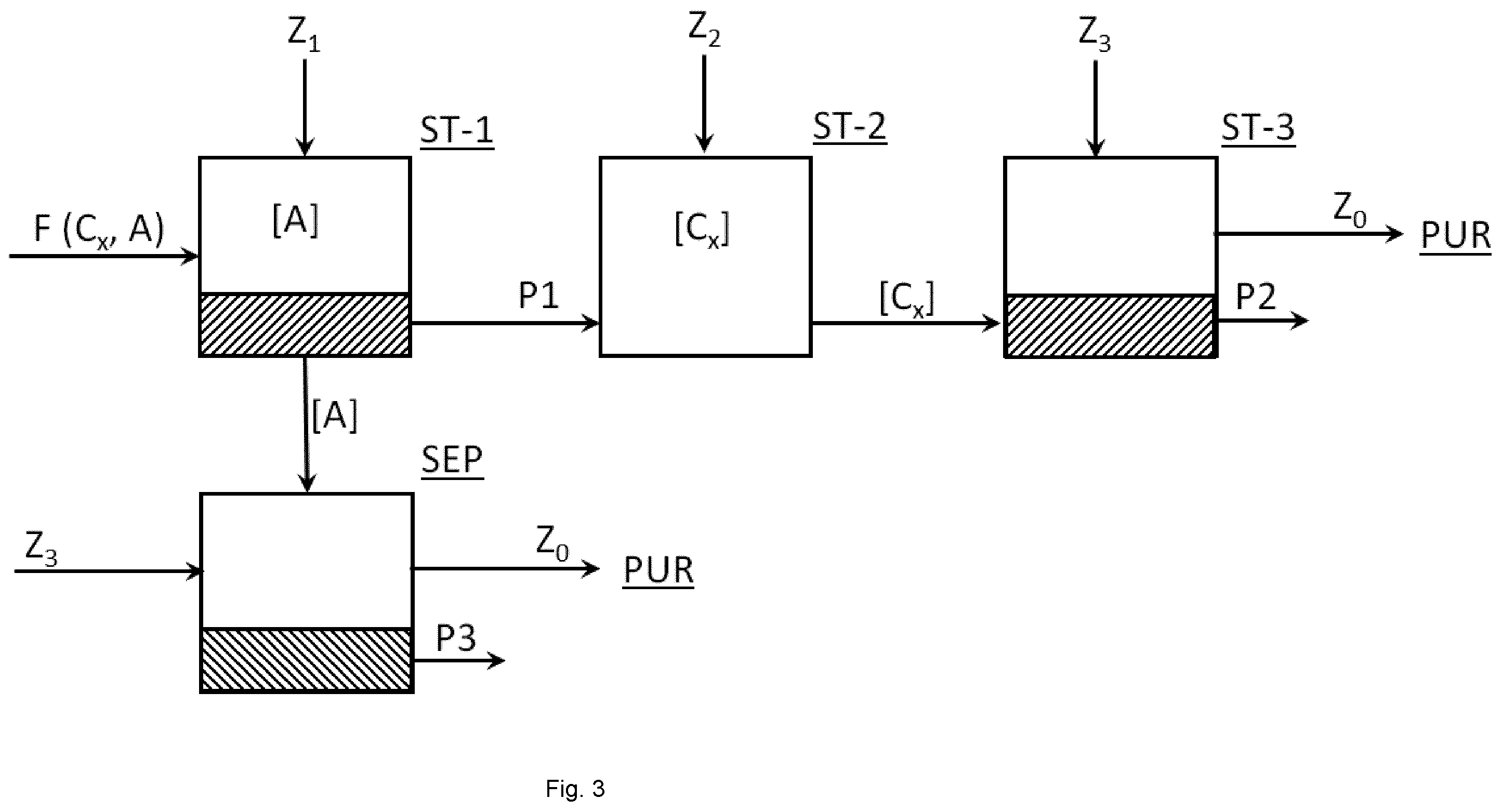Patent US12359003 Figure 3 – Method for the preparation of micro or nano crystalline cellulose