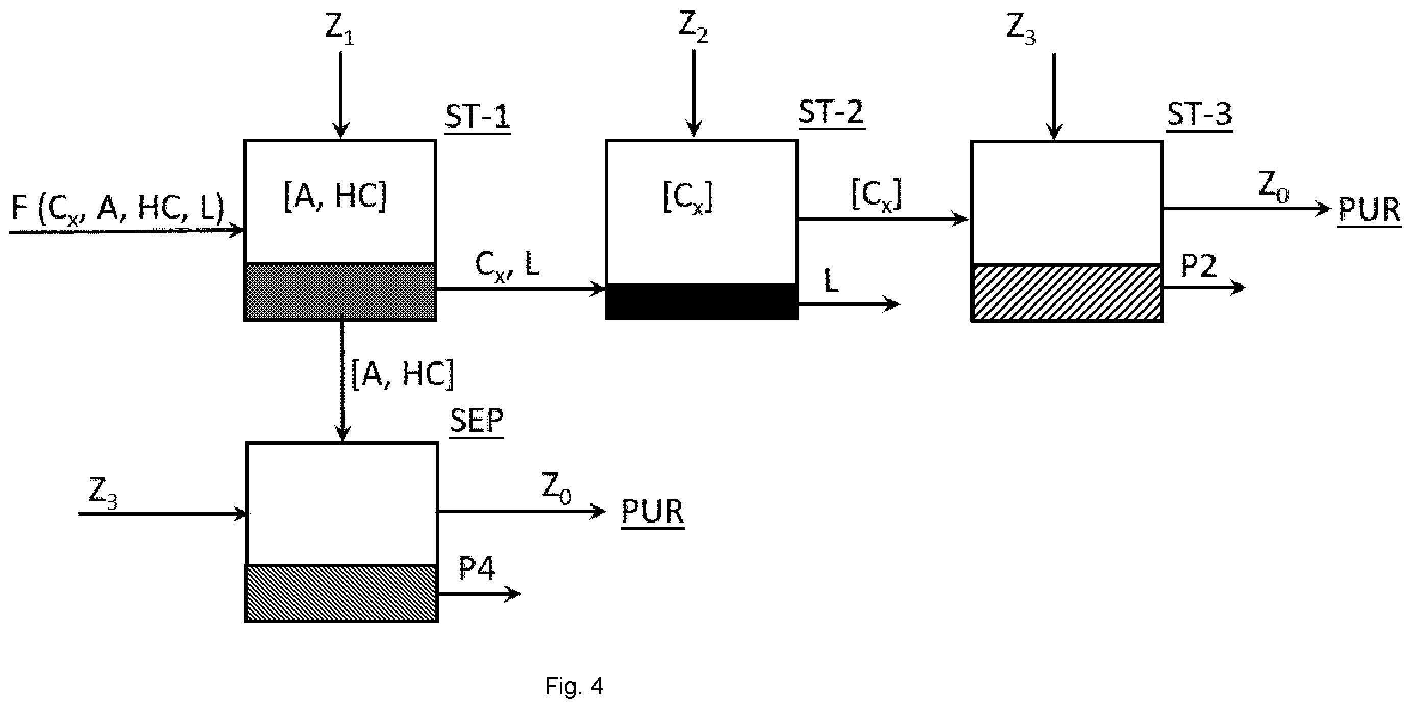Patent US12359003 Figure 4 – Method for the preparation of micro or nano crystalline cellulose