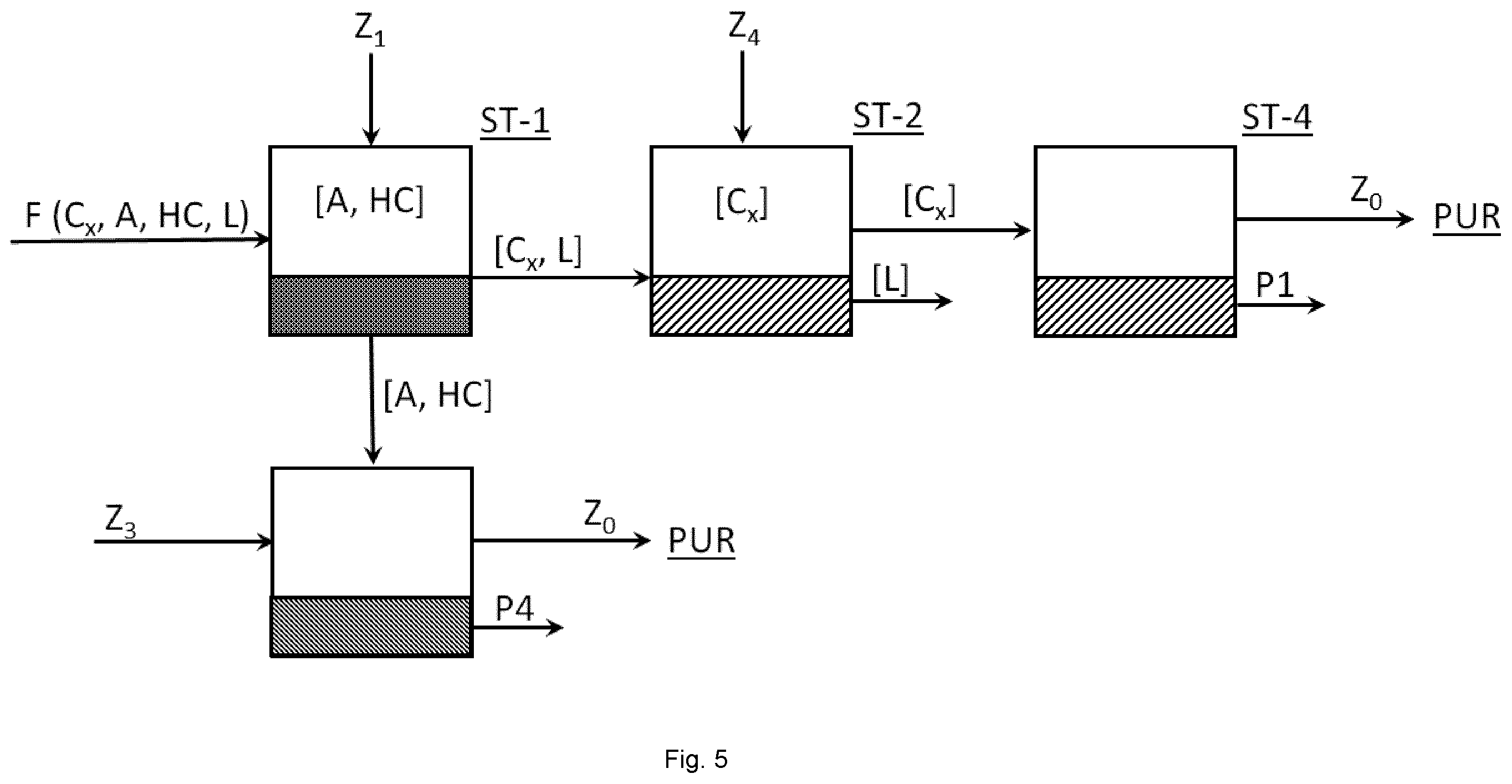 Patent US12359003 Figure 5 – Method for the preparation of micro or nano crystalline cellulose