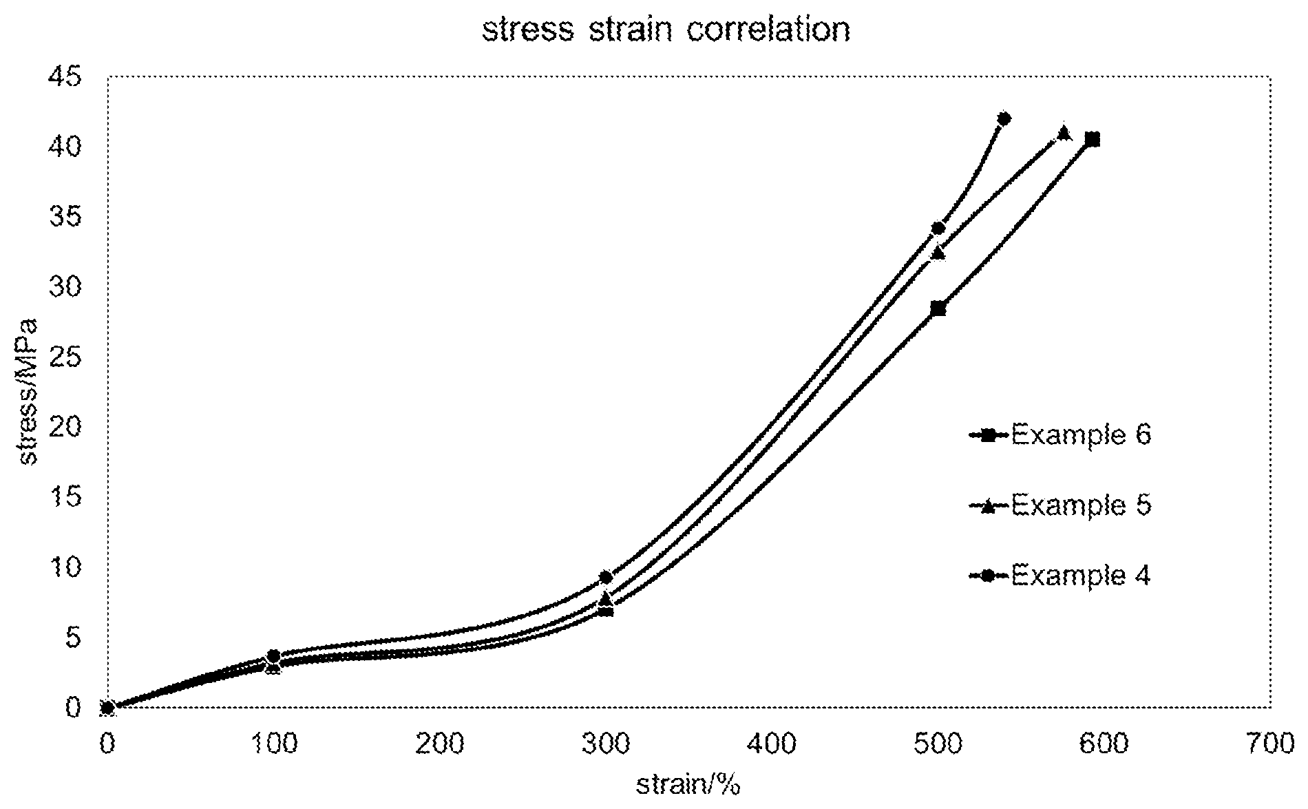 Patent US12359010 — Polymer latex for dip-molding applications — Figure 1