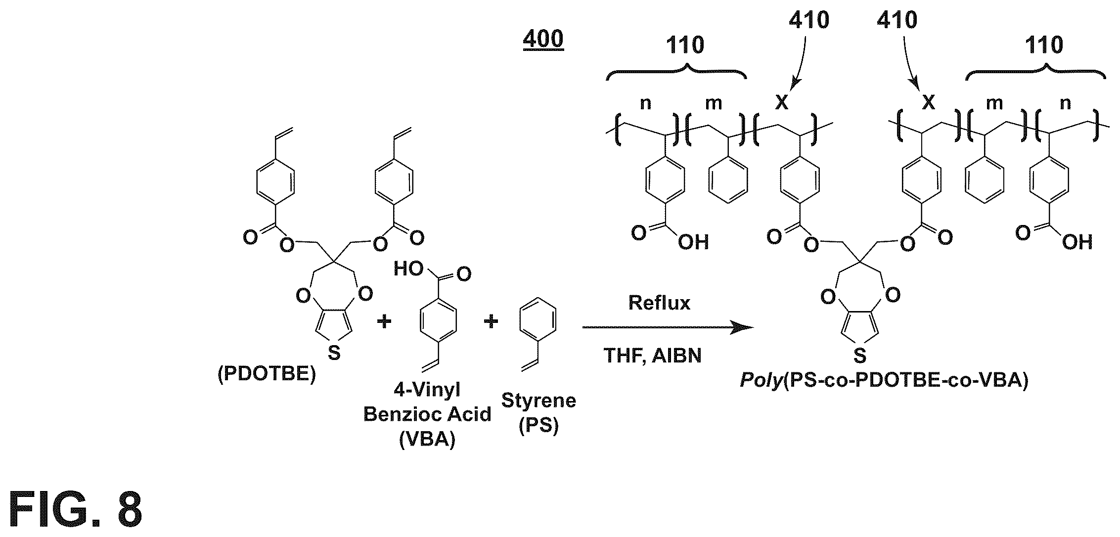Patent US12359011 Figure 7 – Electrochromic block copolymers and devices made with such copolymers