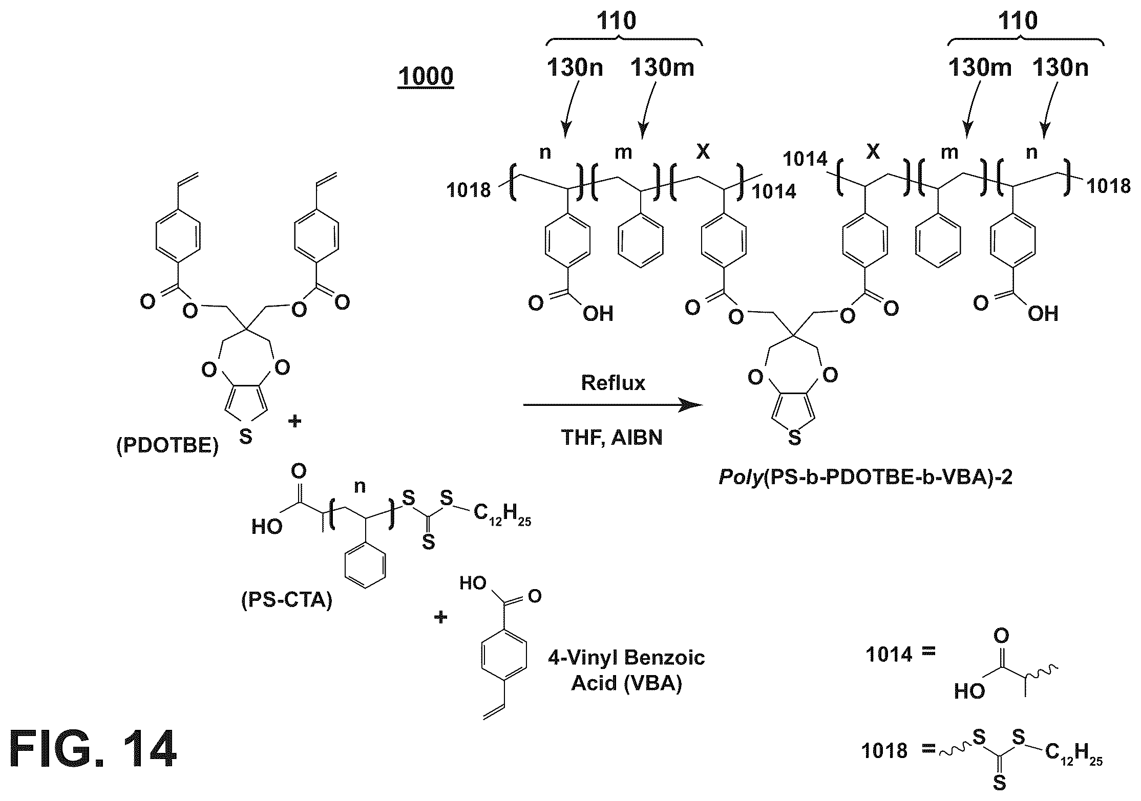 Patent US12359011 Figure 11 – Electrochromic block copolymers and devices made with such copolymers