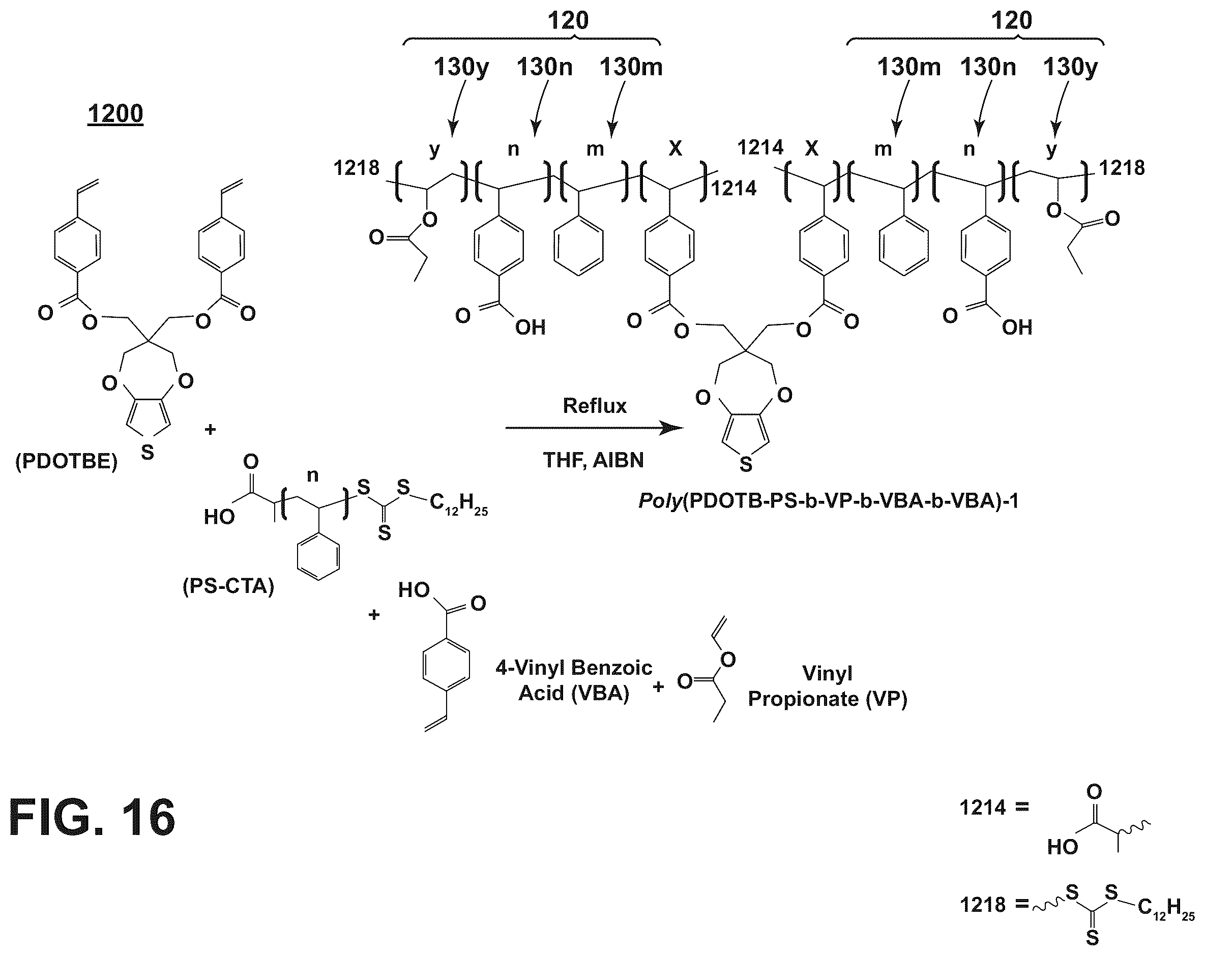 Patent US12359011 Figure 13 – Electrochromic block copolymers and devices made with such copolymers