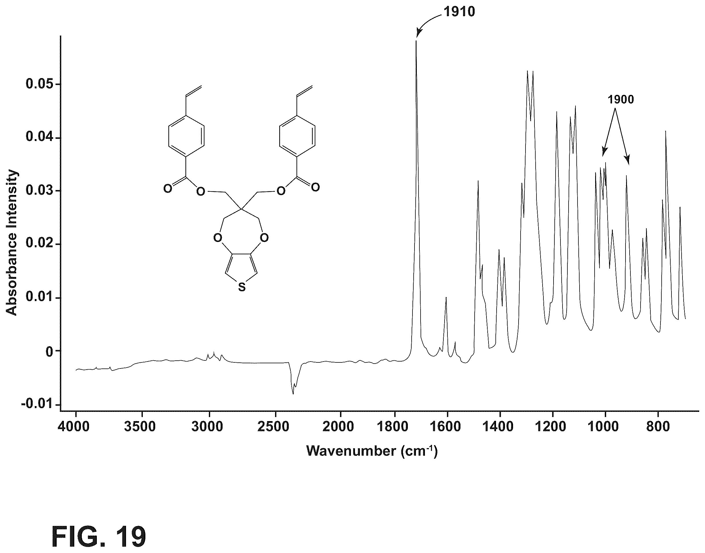 Patent US12359011 Figure 16 – Electrochromic block copolymers and devices made with such copolymers