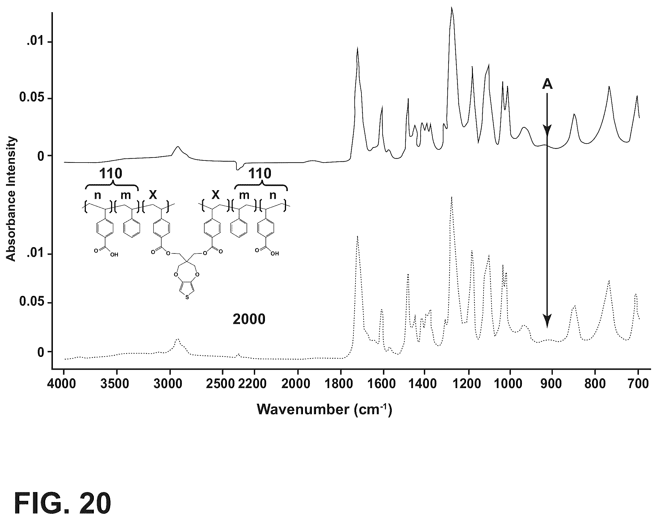 Patent US12359011 Figure 17 – Electrochromic block copolymers and devices made with such copolymers