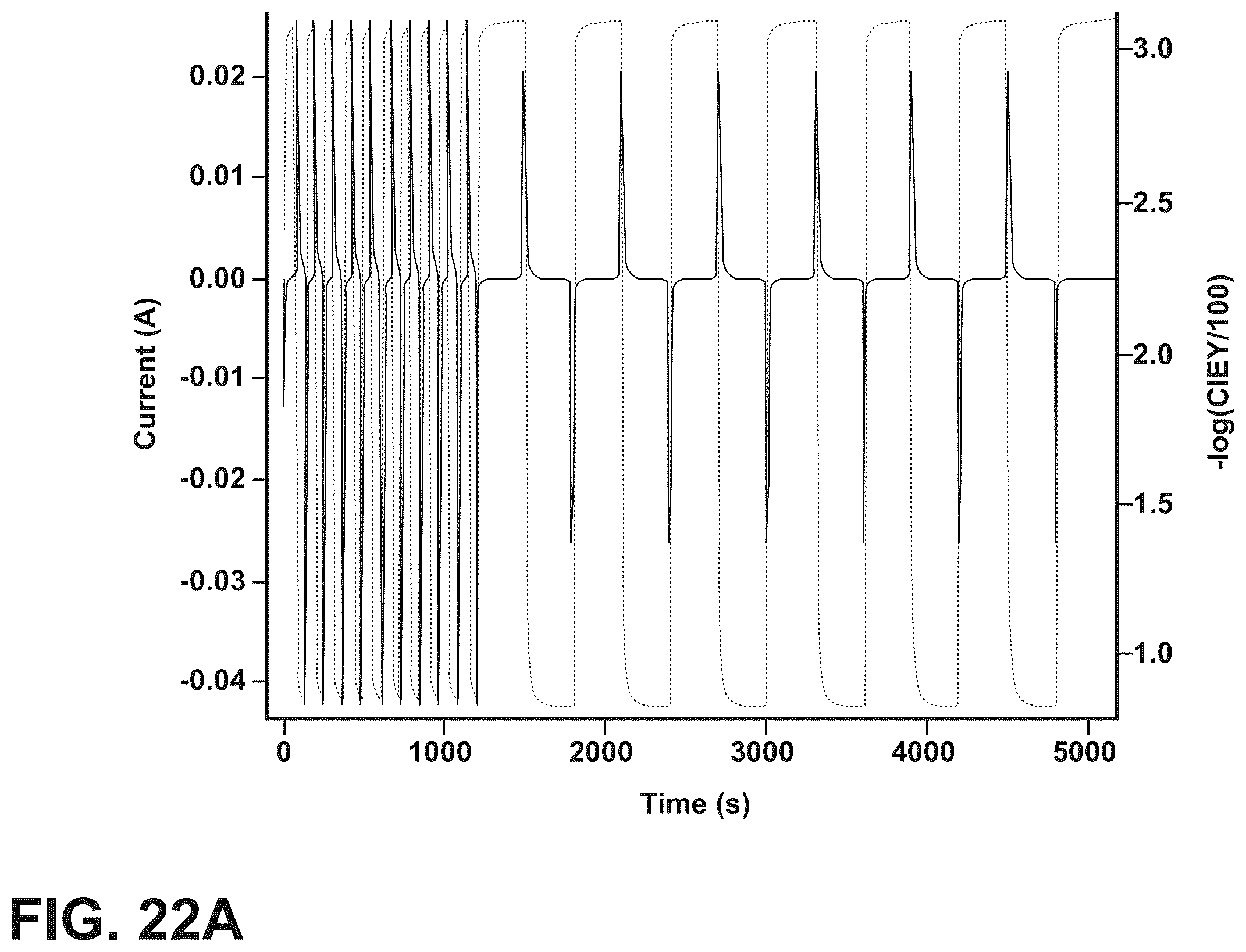 Patent US12359011 Figure 19 – Electrochromic block copolymers and devices made with such copolymers