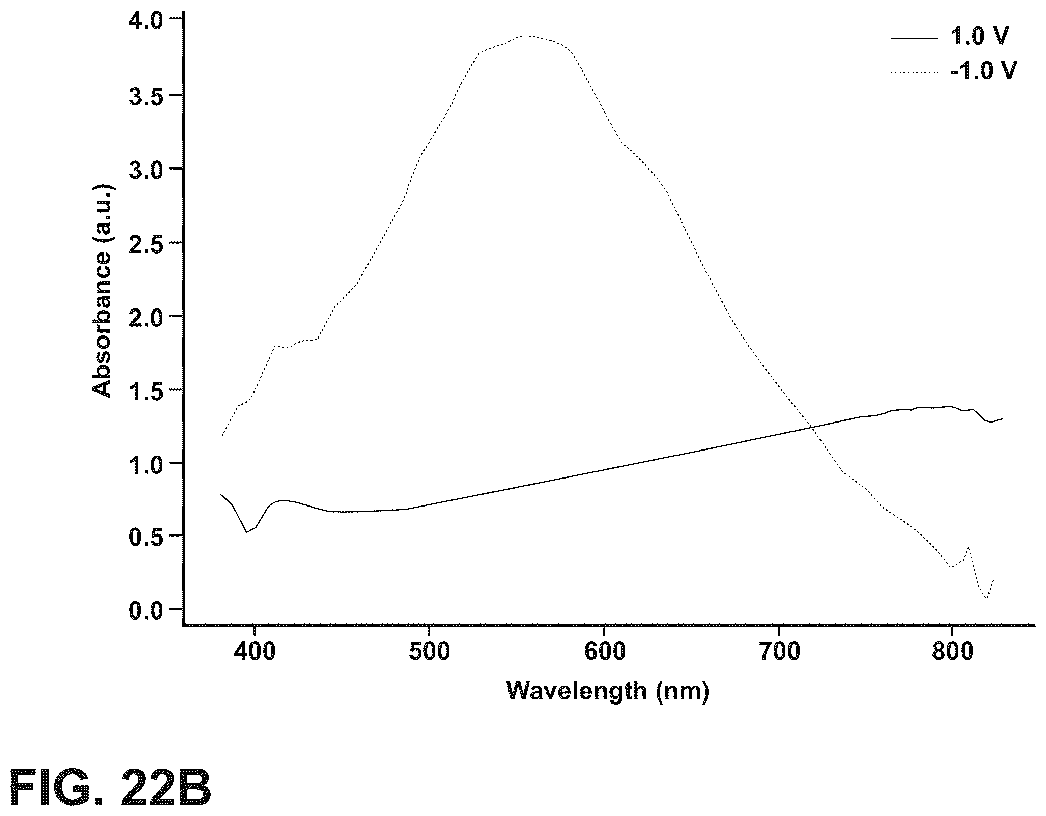 Patent US12359011 Figure 20 – Electrochromic block copolymers and devices made with such copolymers