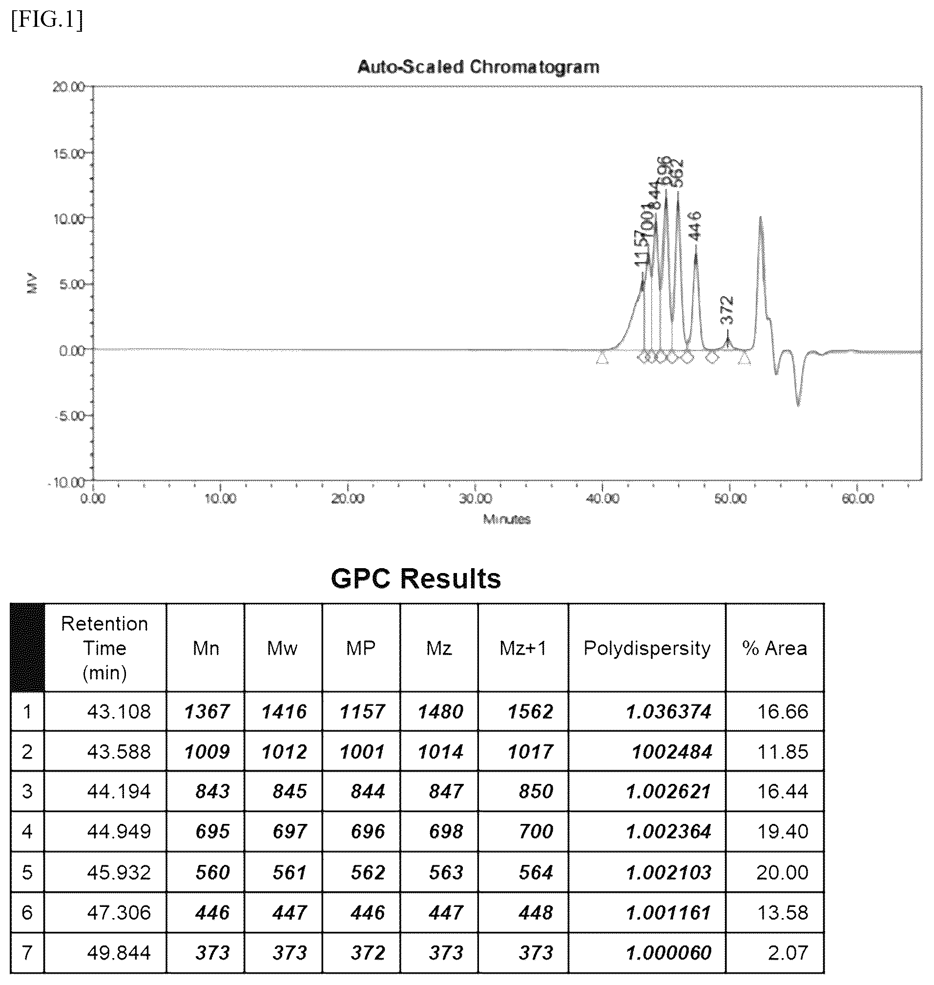 Patent US12359013 — Curable composition — Figure 1