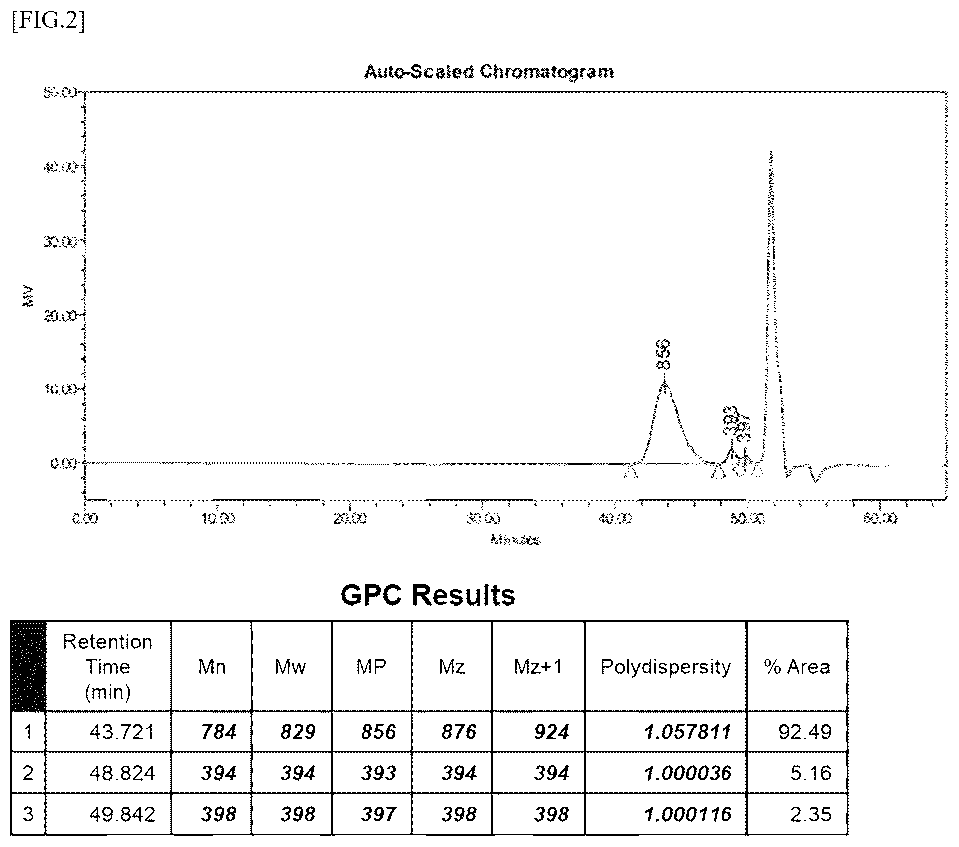 Patent US12359013 Figure 2 – Curable composition