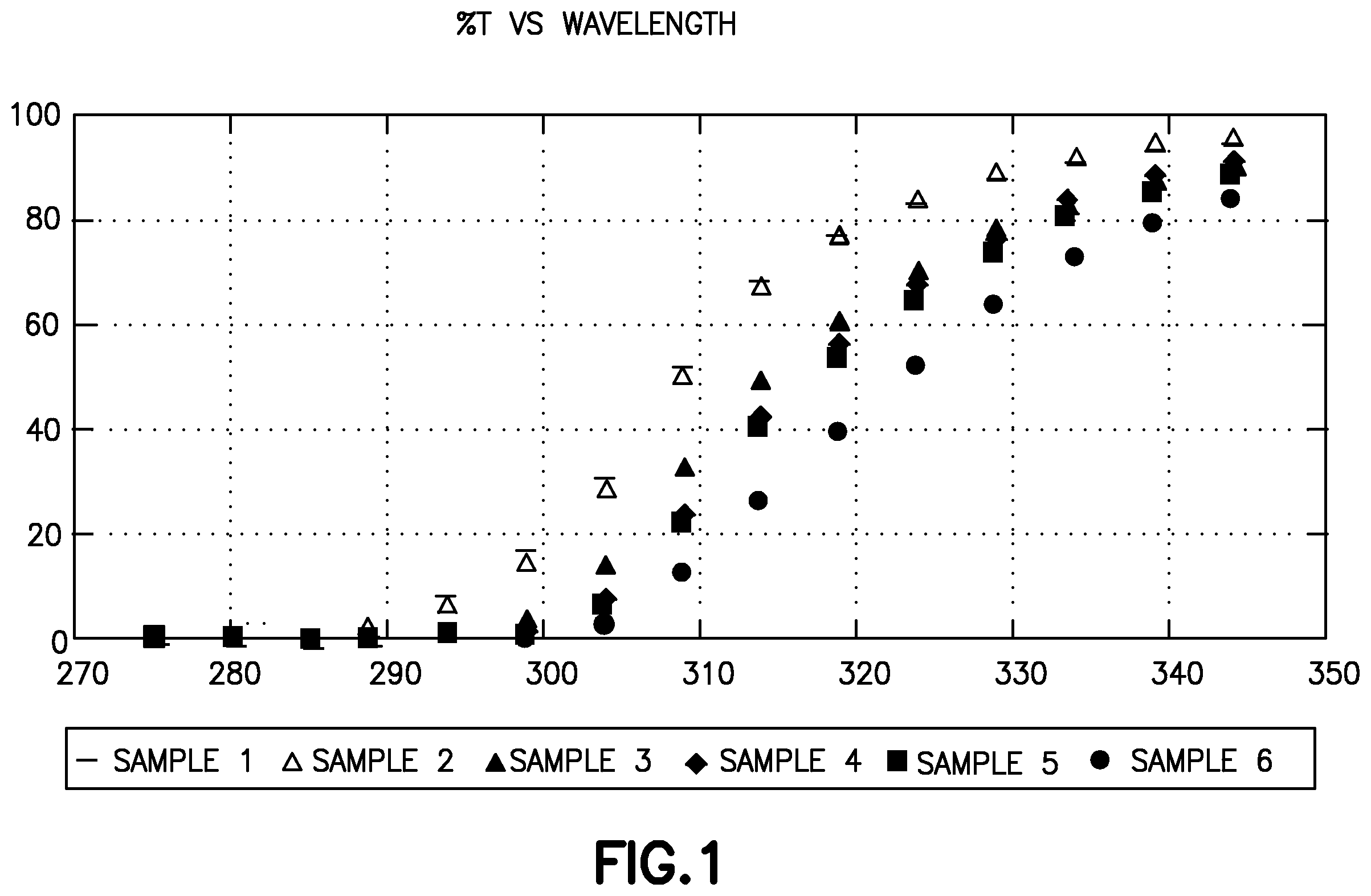 Patent US12359016 Figure 1 – Method of preparing low haze polymer compositions for use in high refractive index optical materials