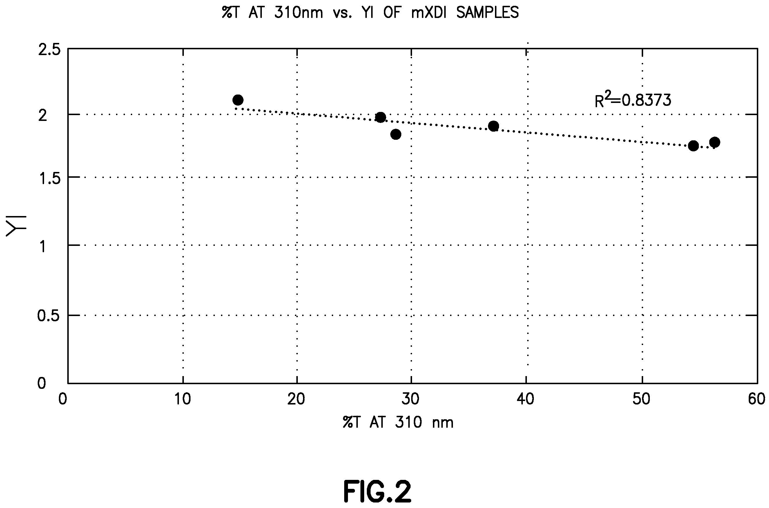 Patent US12359016 Figure 2 – Method of preparing low haze polymer compositions for use in high refractive index optical materials