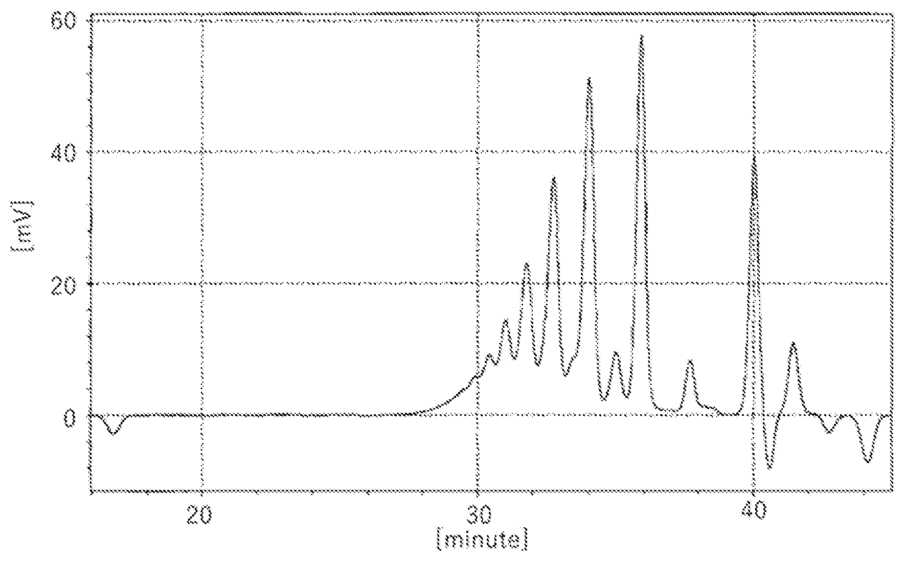 Patent US12359020 Figure 1 – Curable resin, curable resin composition, and cured product