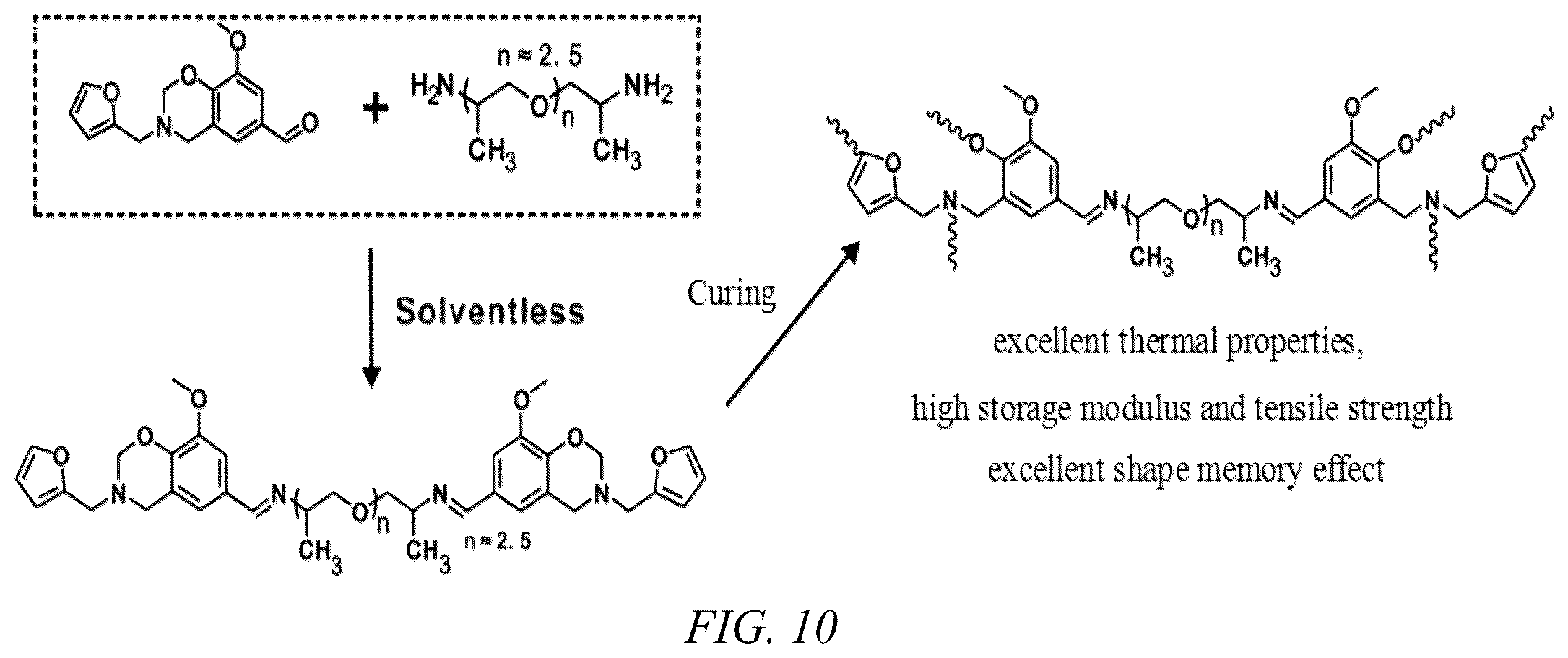 Patent US12359024 Figure 4 – Biomass benzoxazine-based shape memory resin, preparation method therefor, and application thereof