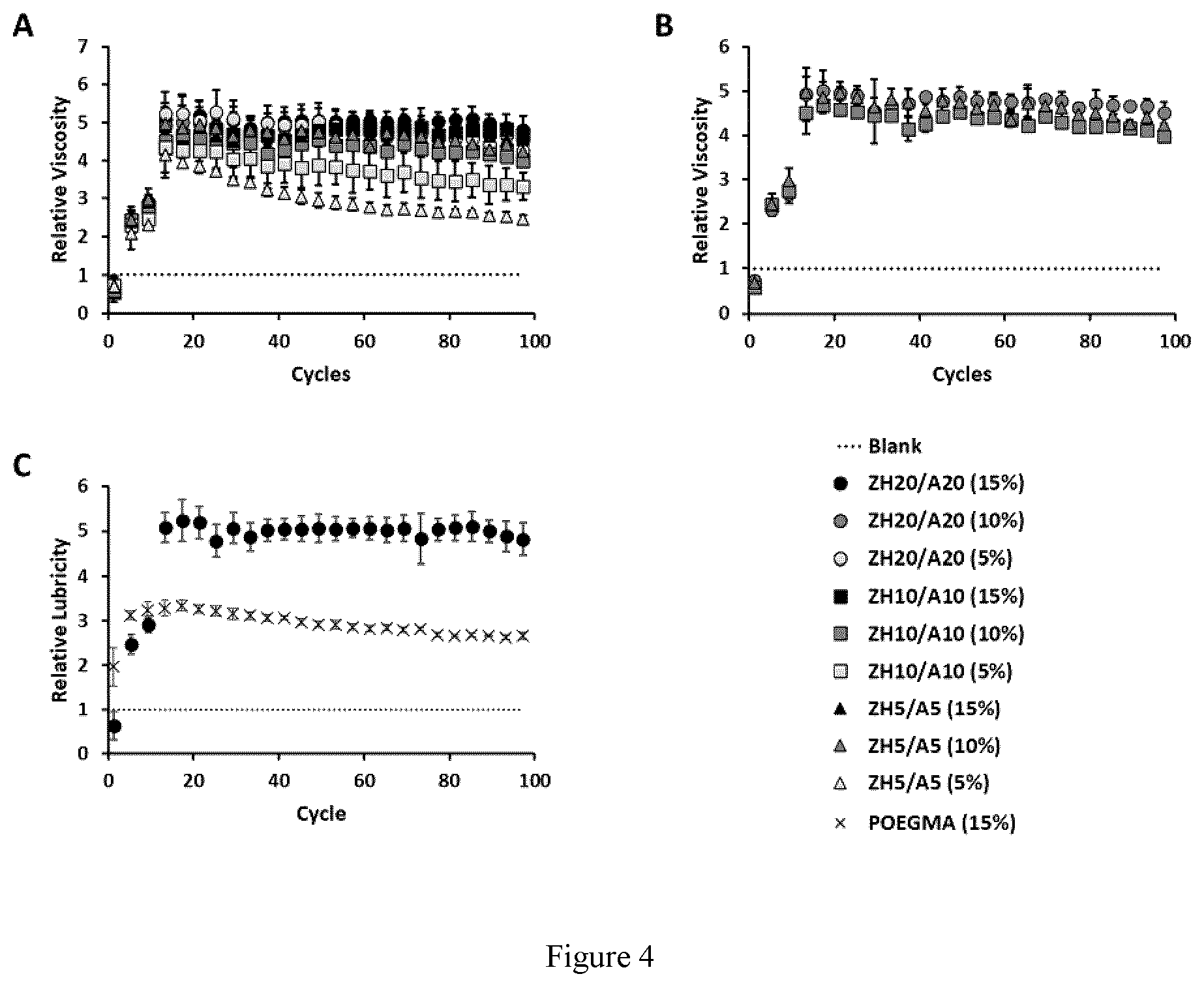 Patent US12359026 Figure 4 – In situ gelling zwitterionic hydrogel compositions, and methods of use thereof