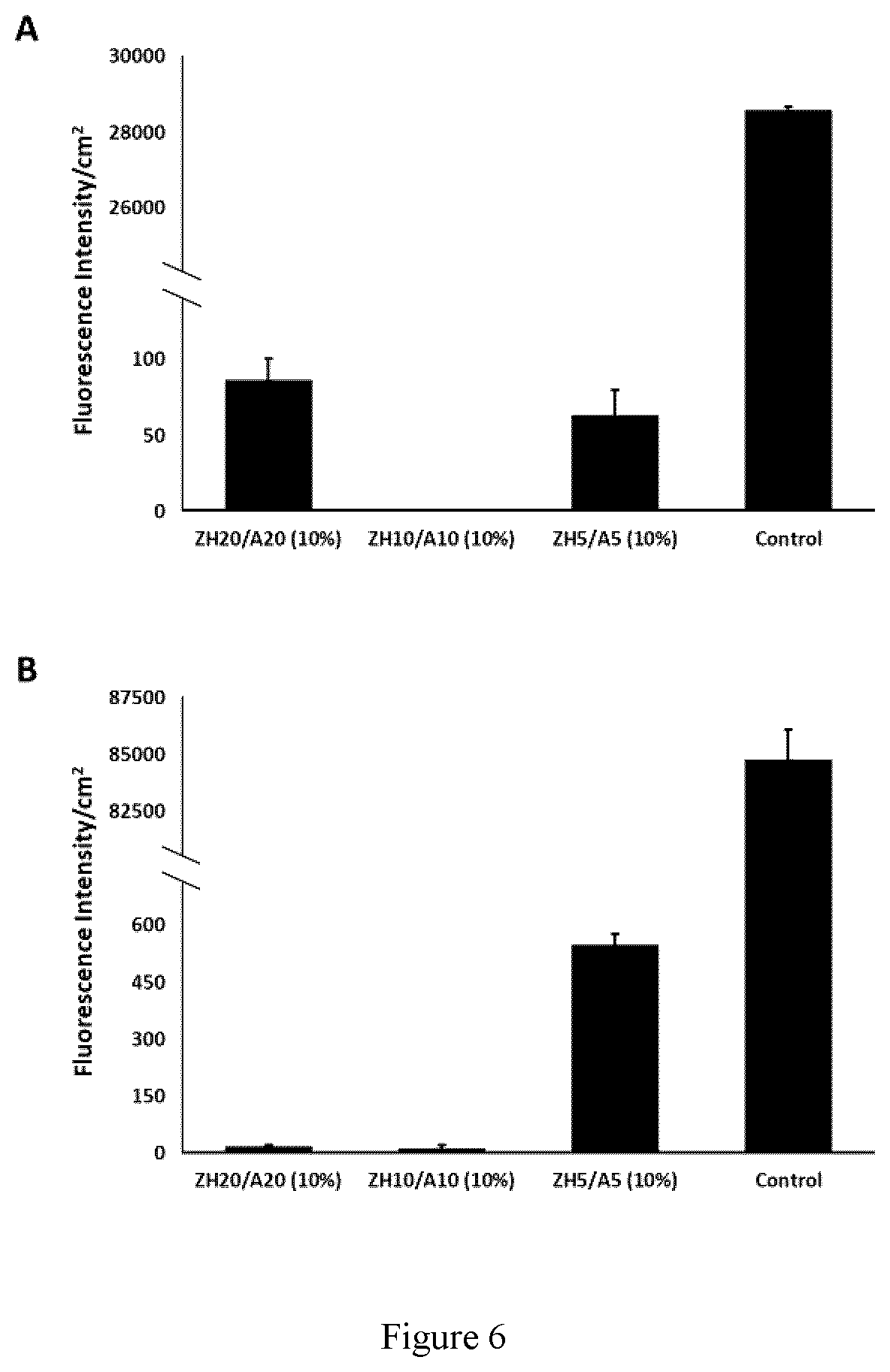 Patent US12359026 Figure 6 – In situ gelling zwitterionic hydrogel compositions, and methods of use thereof