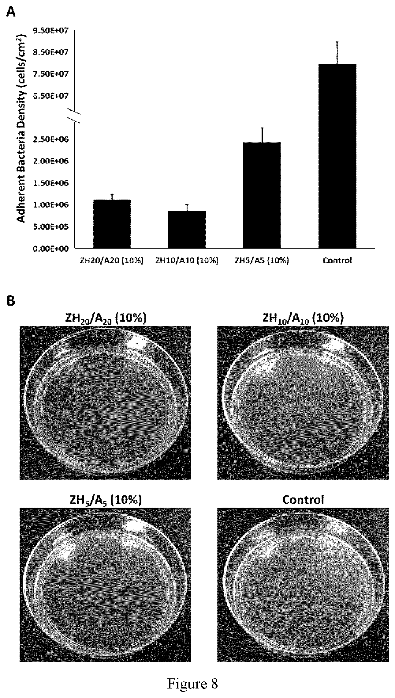 Patent US12359026 Figure 8 – In situ gelling zwitterionic hydrogel compositions, and methods of use thereof