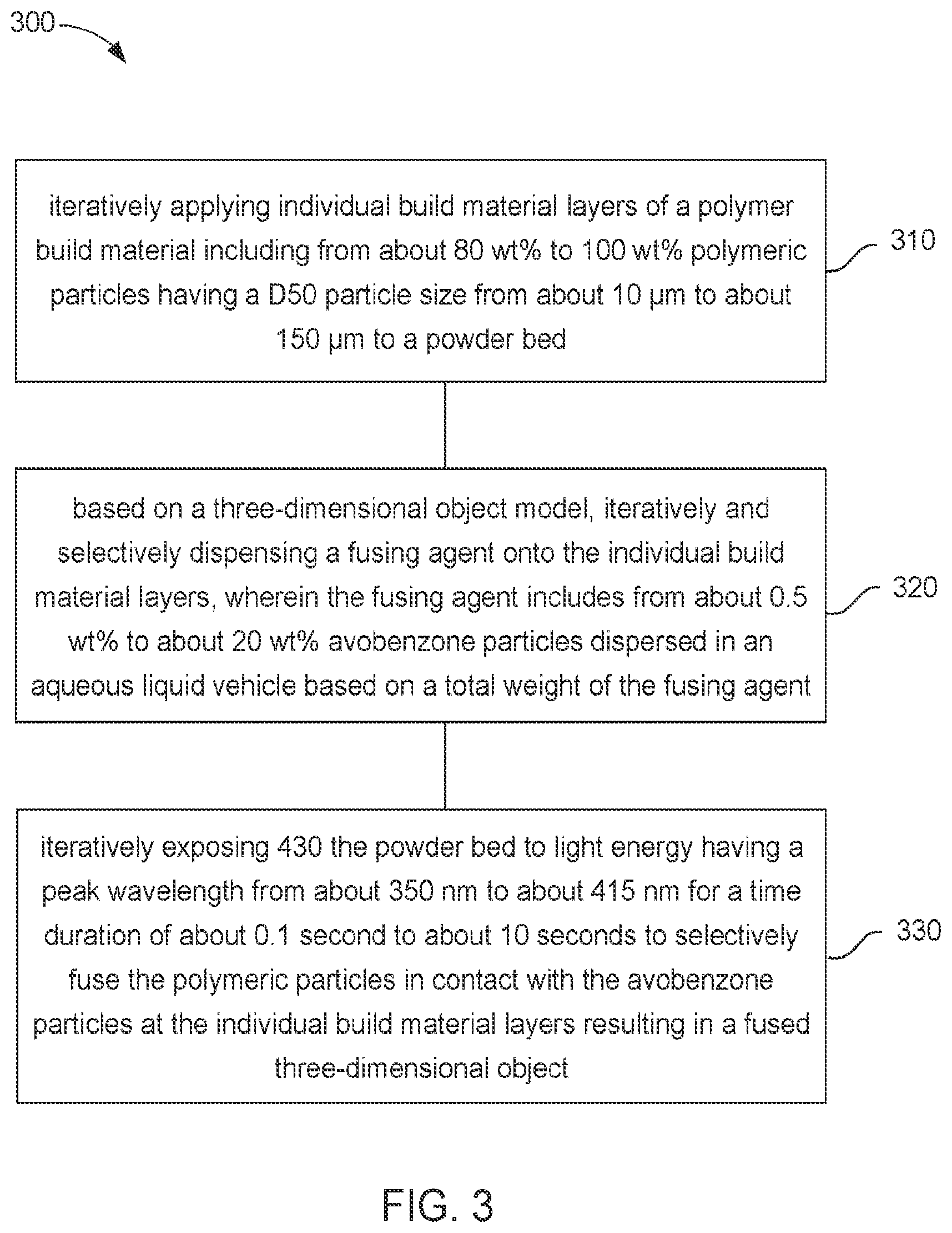Patent US12359027 Figure 2 – Avobenzone fusing agents for three-dimensional printing