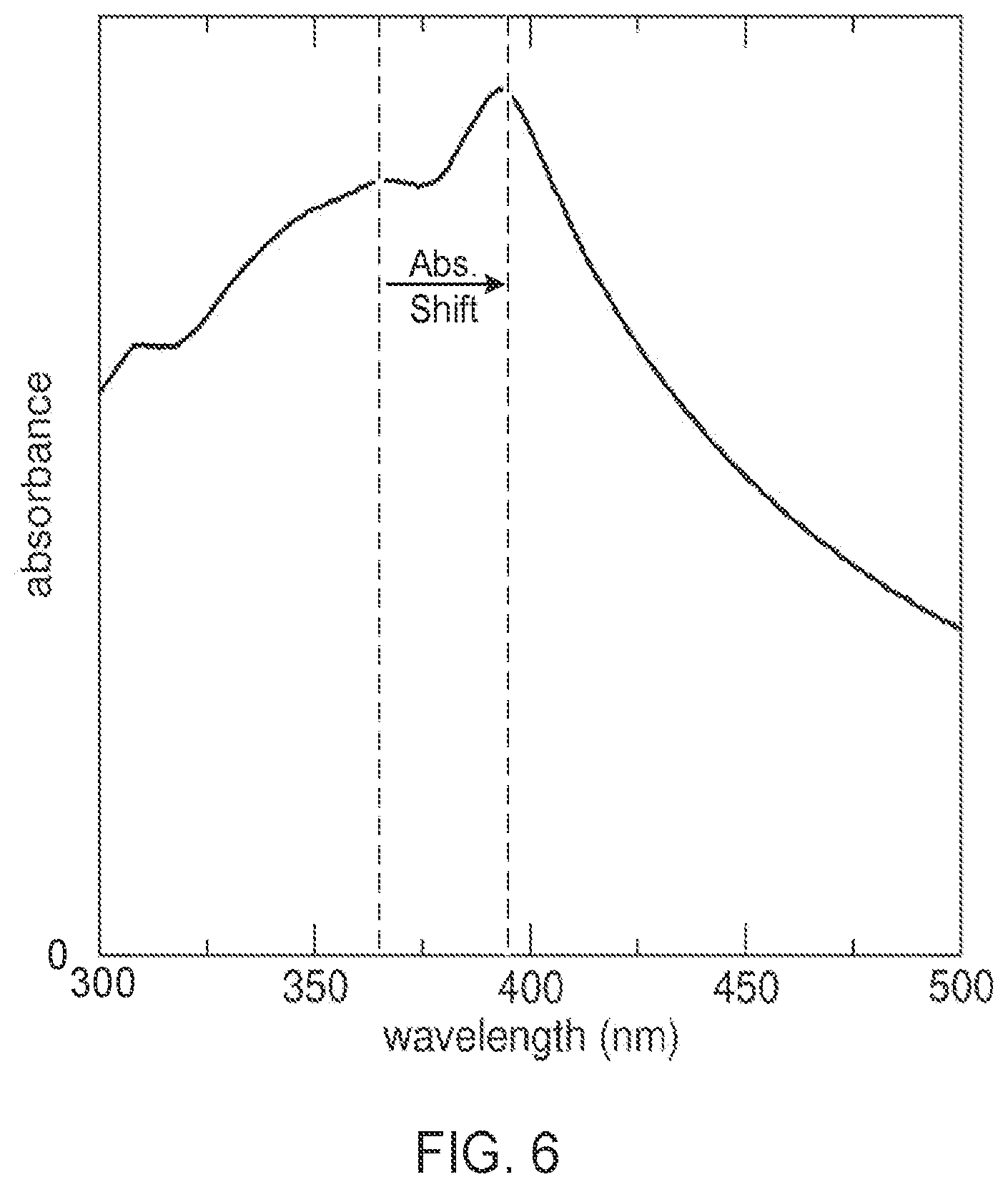 Patent US12359027 Figure 4 – Avobenzone fusing agents for three-dimensional printing