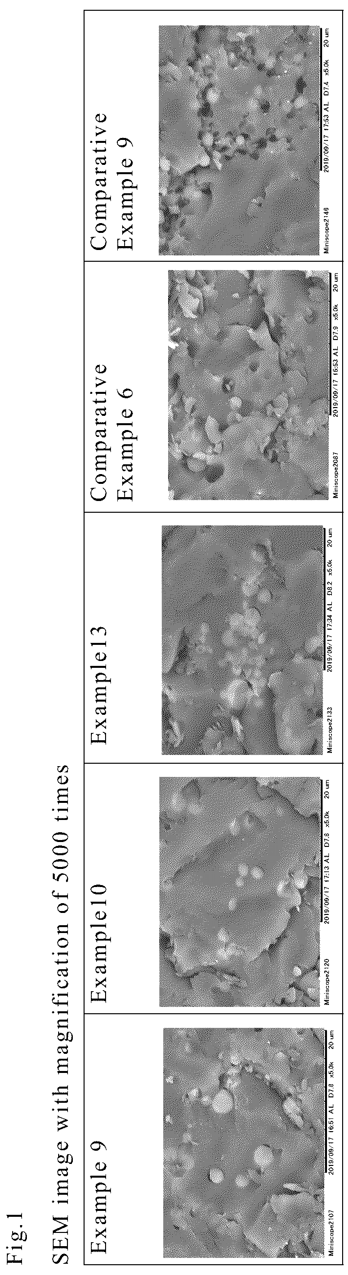 Patent US12359029 Figure 1 – Epoxy-modified silicone fine particle, a method for preparing the same, a thermosetting resin composition comprising the fine particles and an encapsulating material