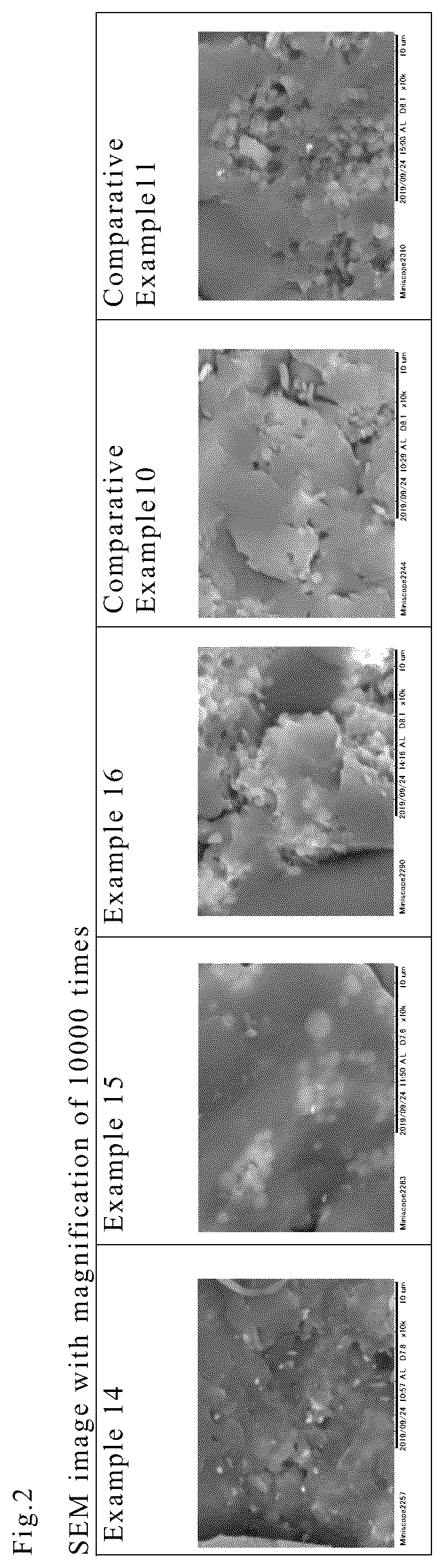 Patent US12359029 Figure 2 – Epoxy-modified silicone fine particle, a method for preparing the same, a thermosetting resin composition comprising the fine particles and an encapsulating material