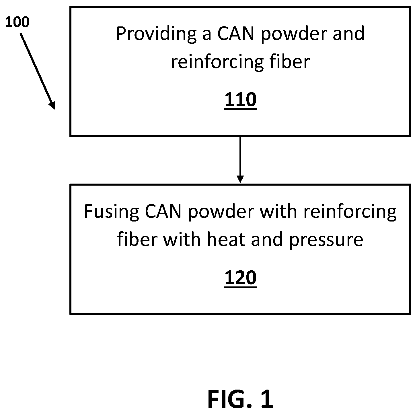 Patent US12359032 Figure 1 – Rapid fabrication and/or repair of fiber reinforced covalent adaptable network composites