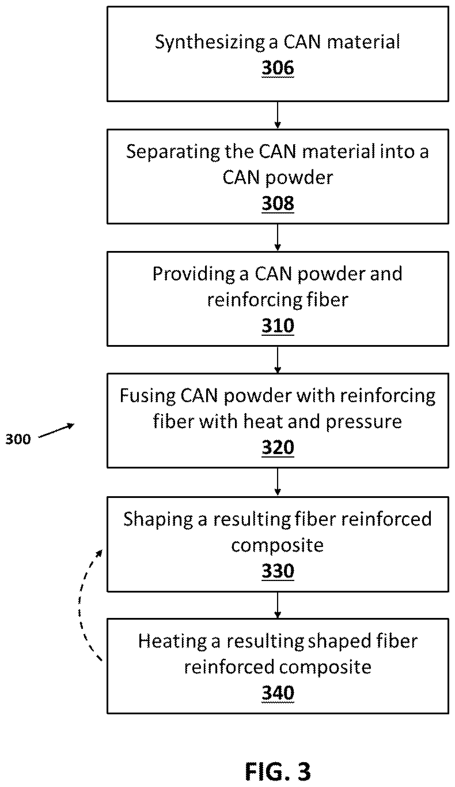 Patent US12359032 Figure 3 – Rapid fabrication and/or repair of fiber reinforced covalent adaptable network composites