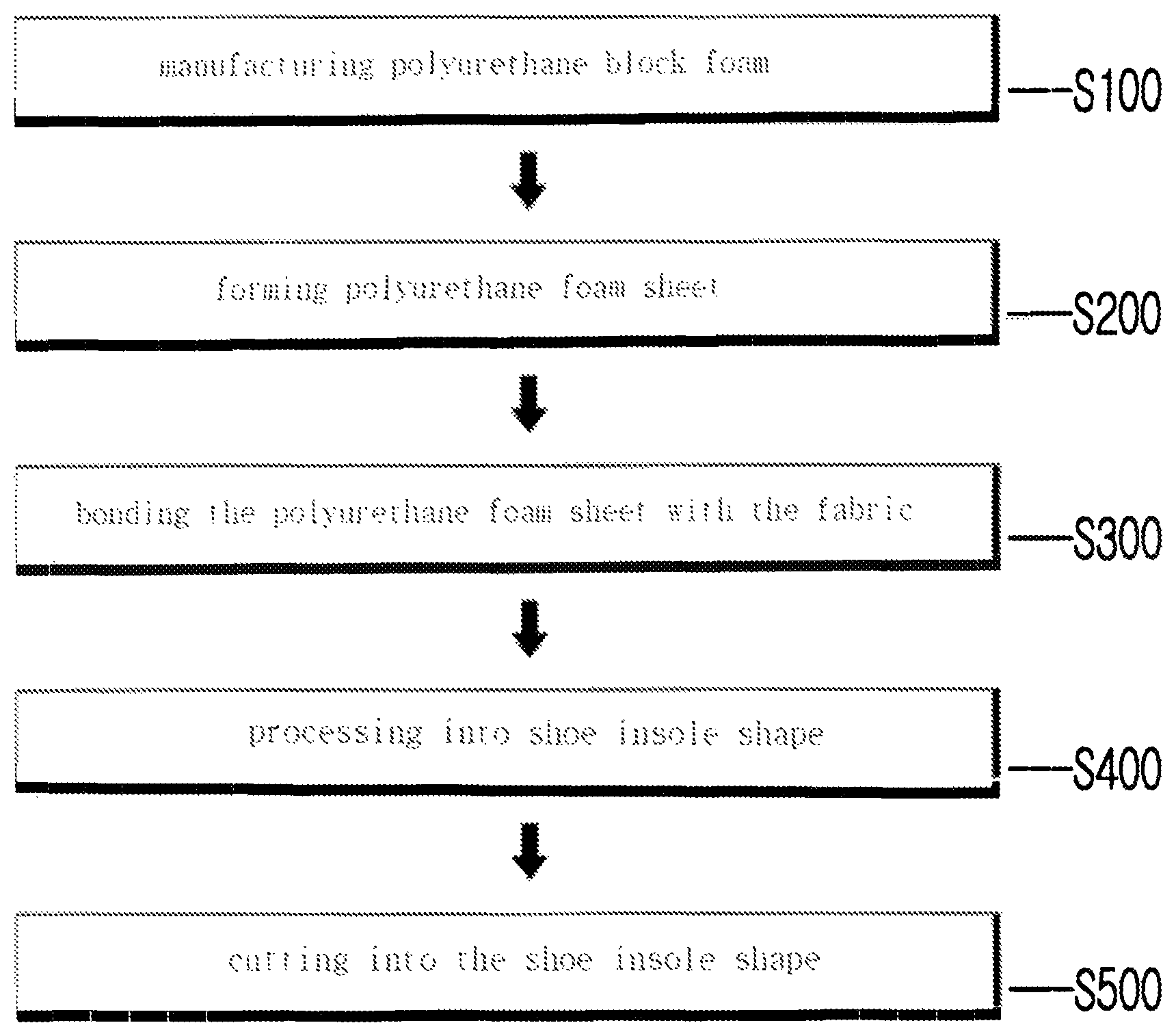 Patent US12359035 Figure 1 – Manufacturing method of foam sheet for shoes with TPU powder and recycled PU scrap powder