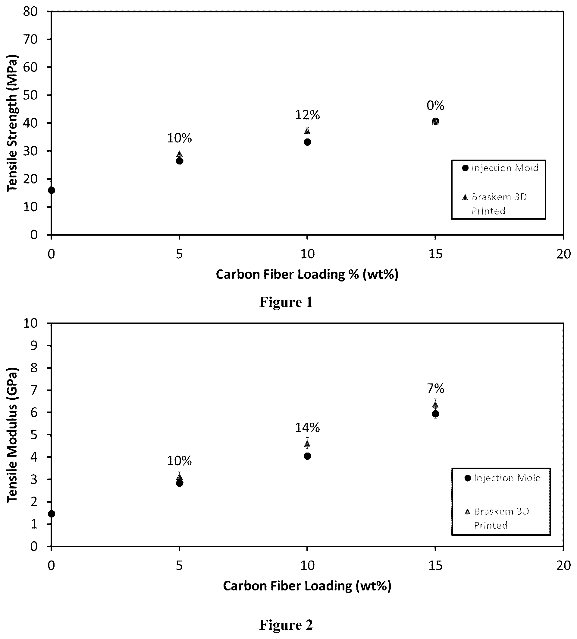 Patent US12359042 Figure 1 – Fiber-blended heterophasic copolymer for additive-manufacture feedstock