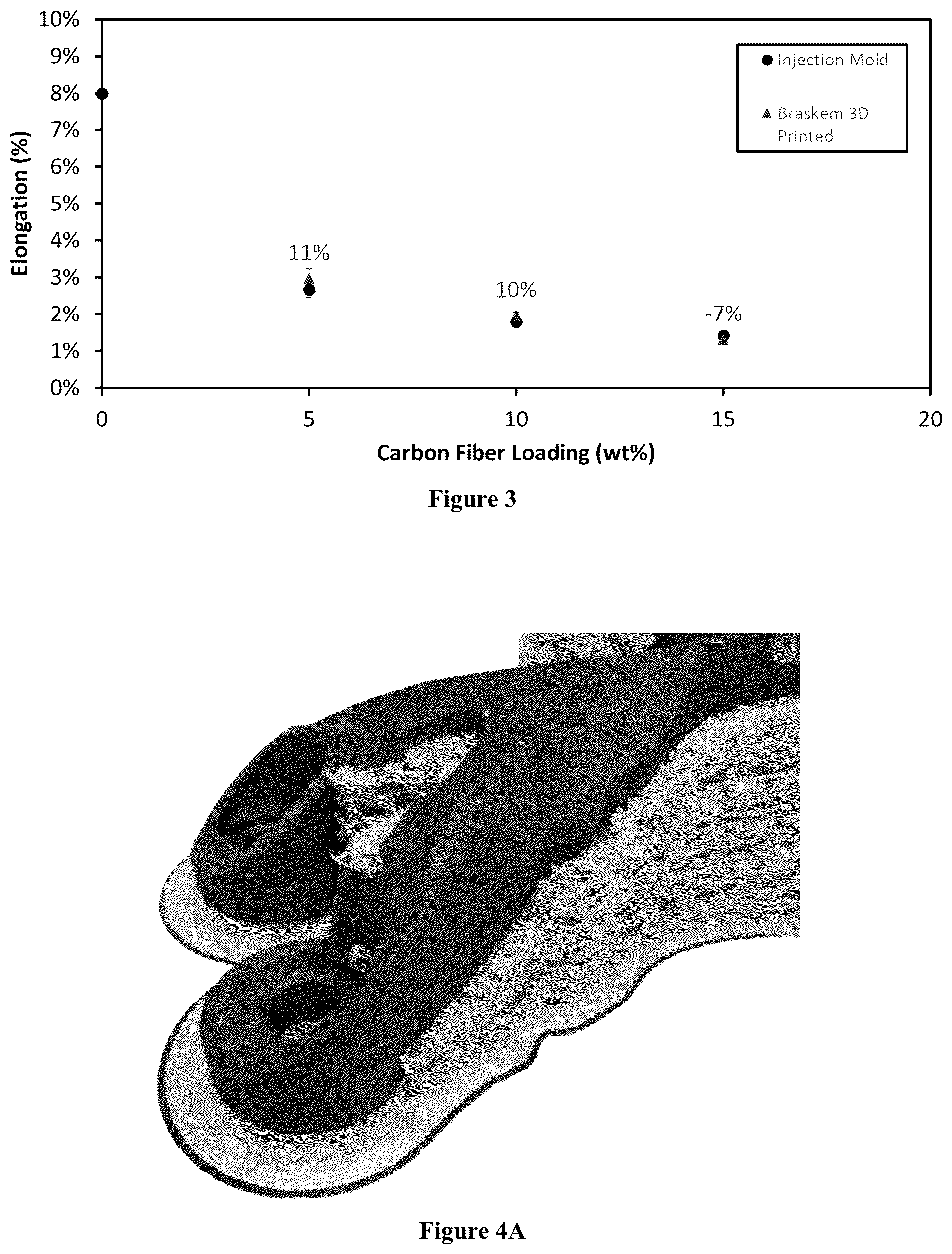 Patent US12359042 Figure 2 – Fiber-blended heterophasic copolymer for additive-manufacture feedstock