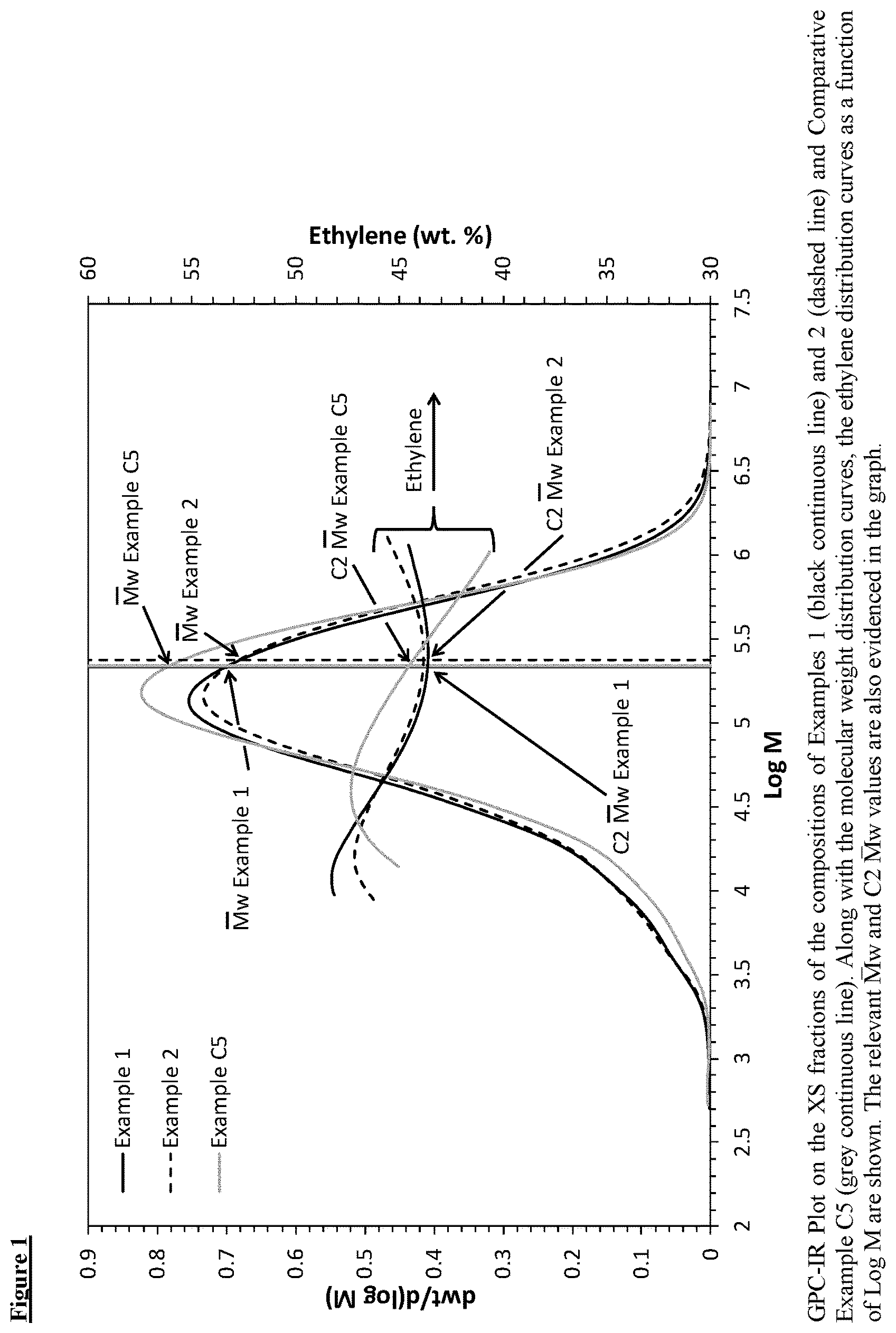 Patent US12359046 Figure 1 – Heterophasic propylene copolymers