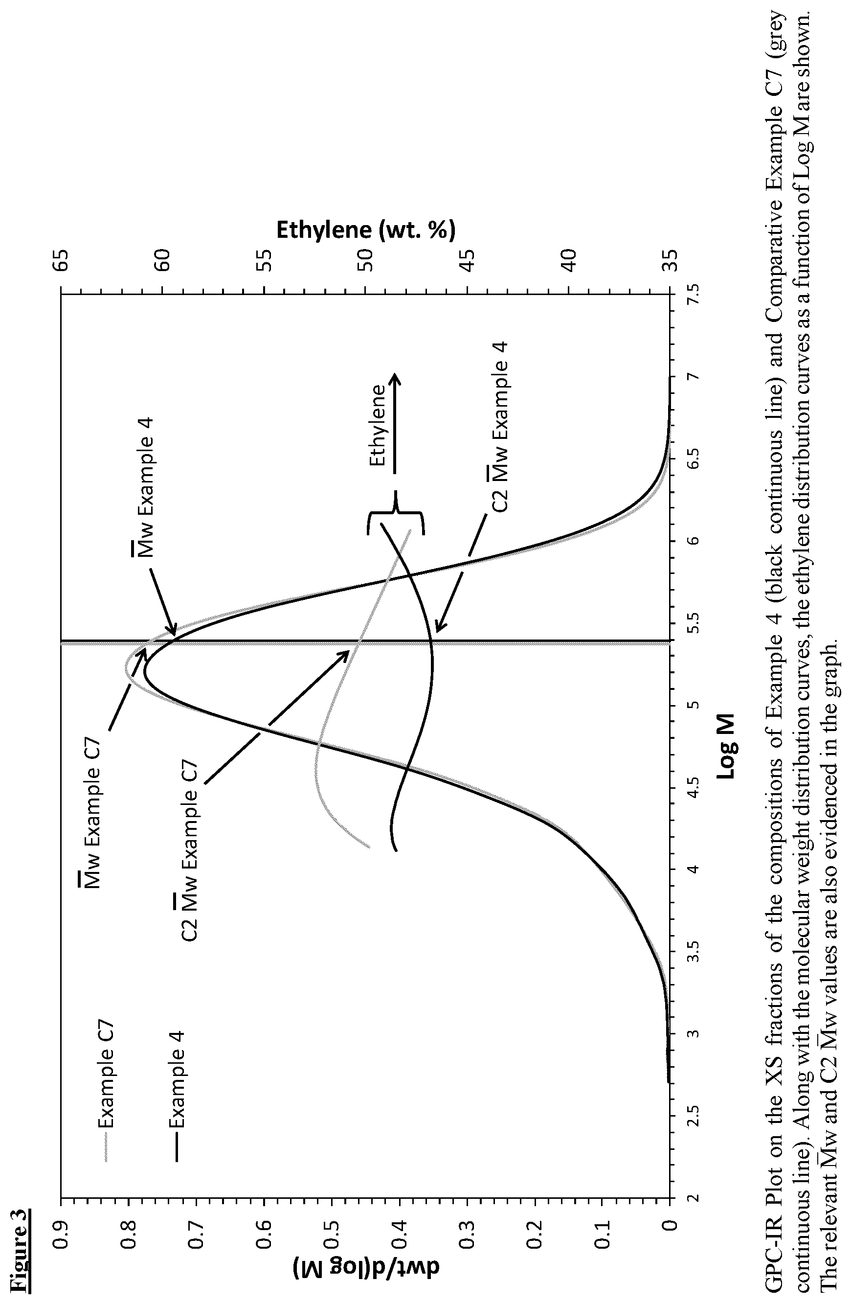 Patent US12359046 Figure 3 – Heterophasic propylene copolymers