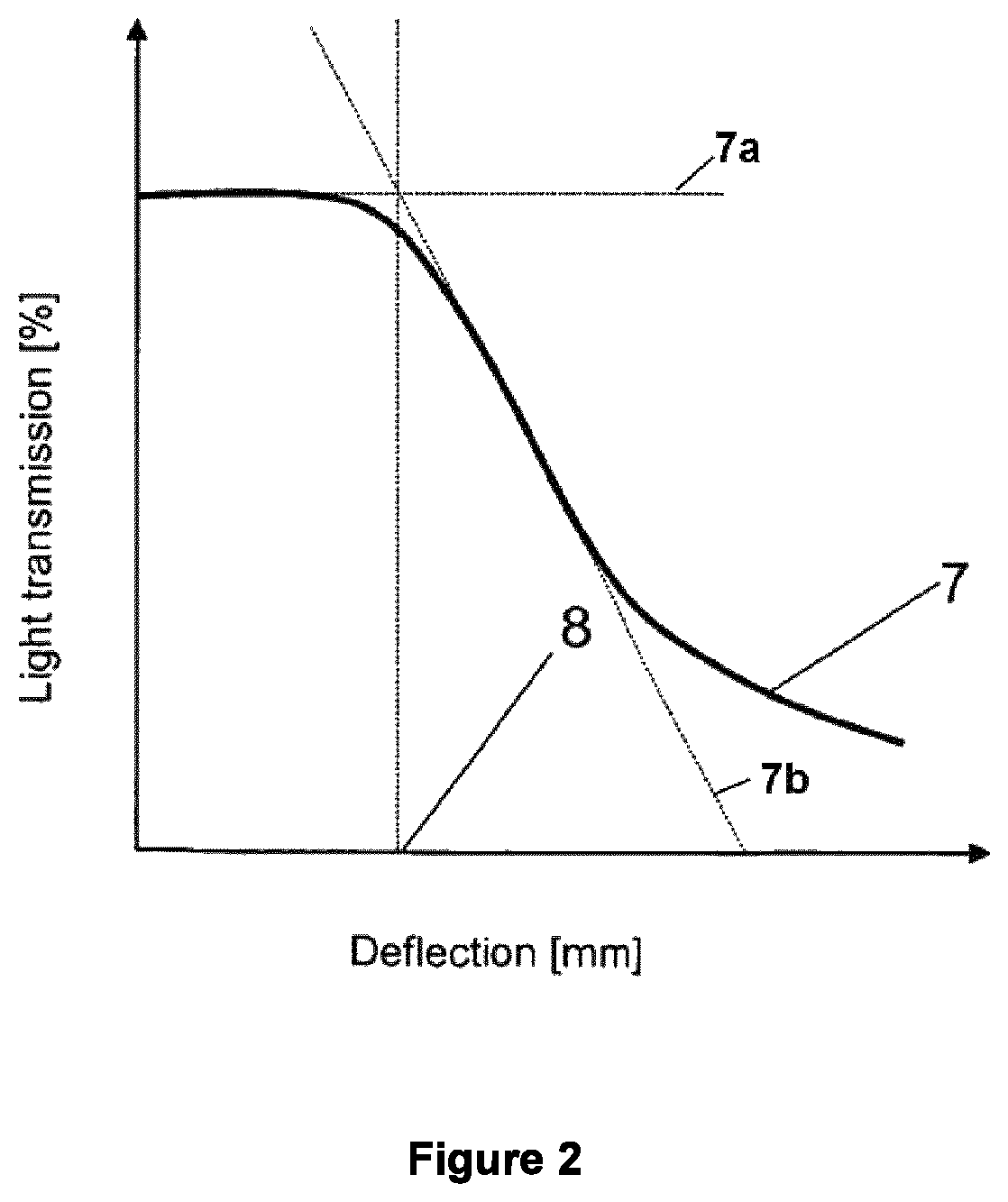 Patent US12359047 Figure 2 – Low stress whitening polypropylene composition