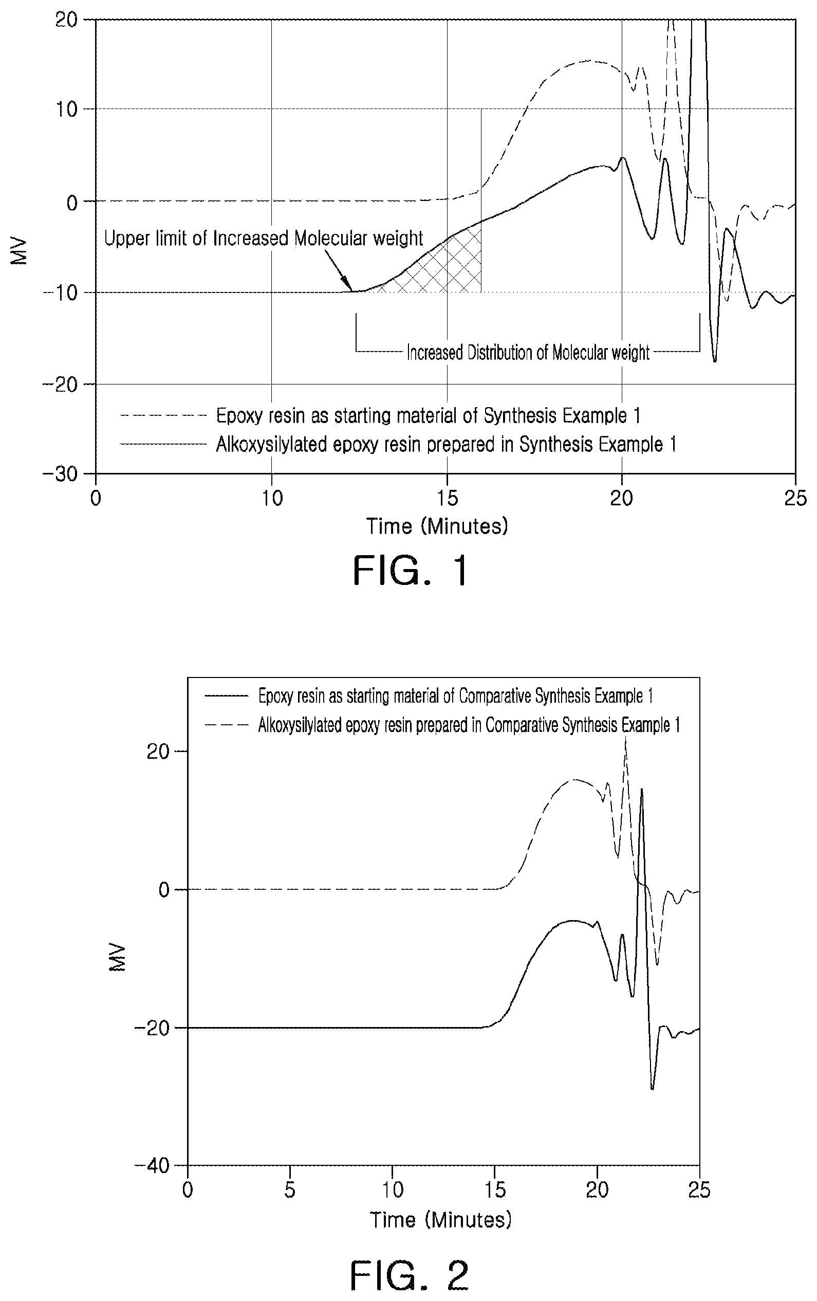 Patent US12359057 Figure 1 – Epoxy resin, preparing method thereof, epoxy composition comprising the same, and use thereof