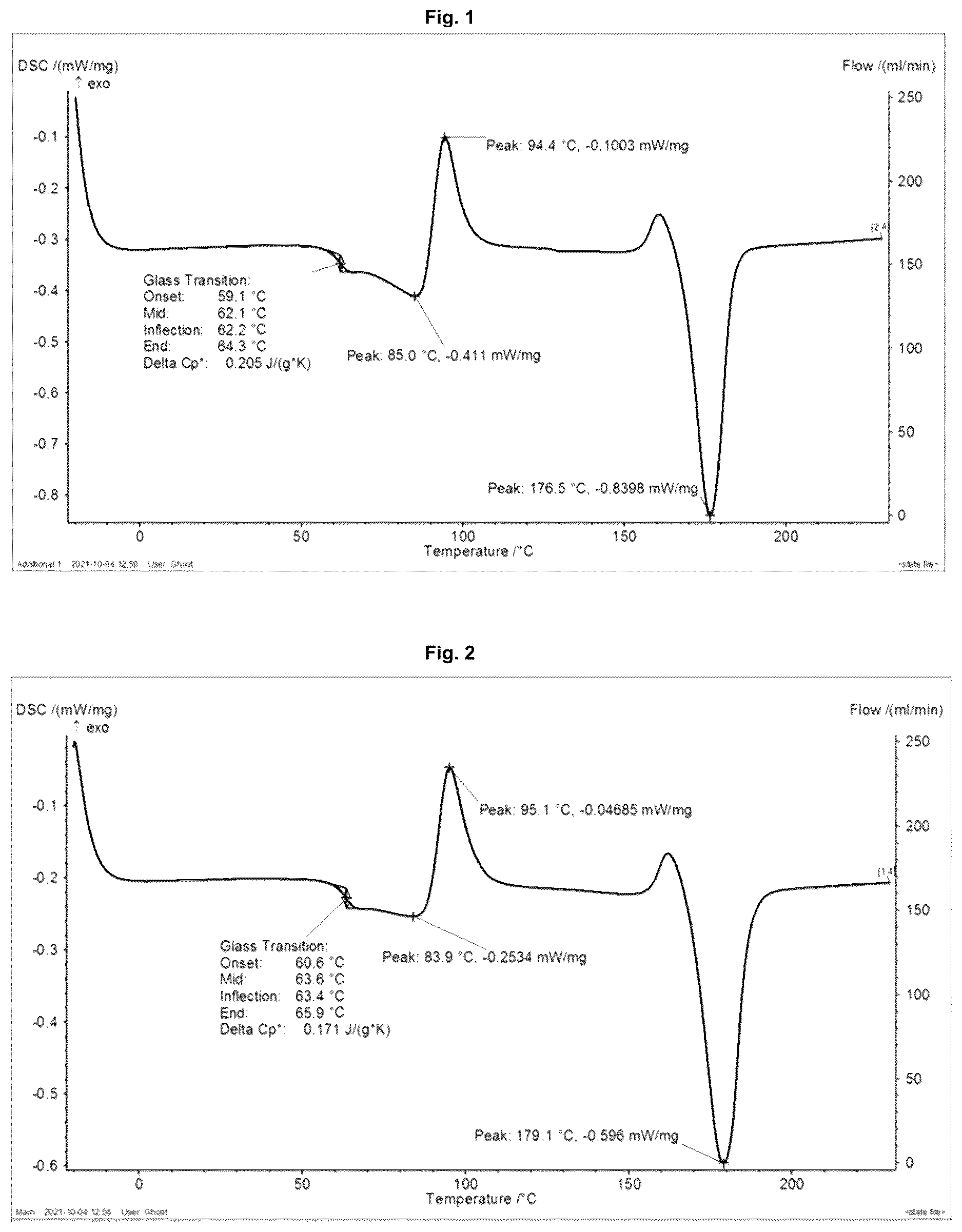 Patent US12359060 Figure 1 – Polymers