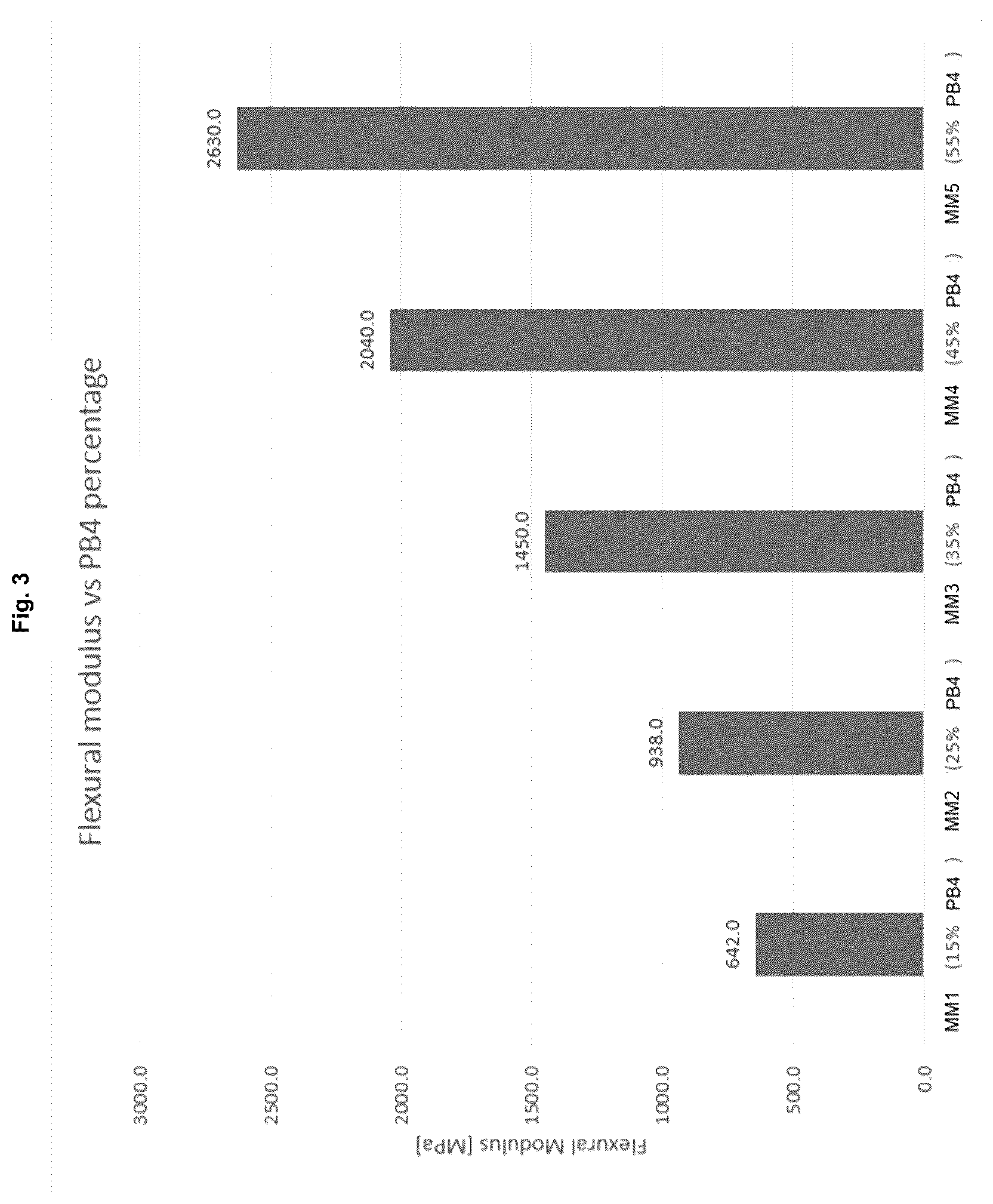 Patent US12359060 Figure 2 – Polymers