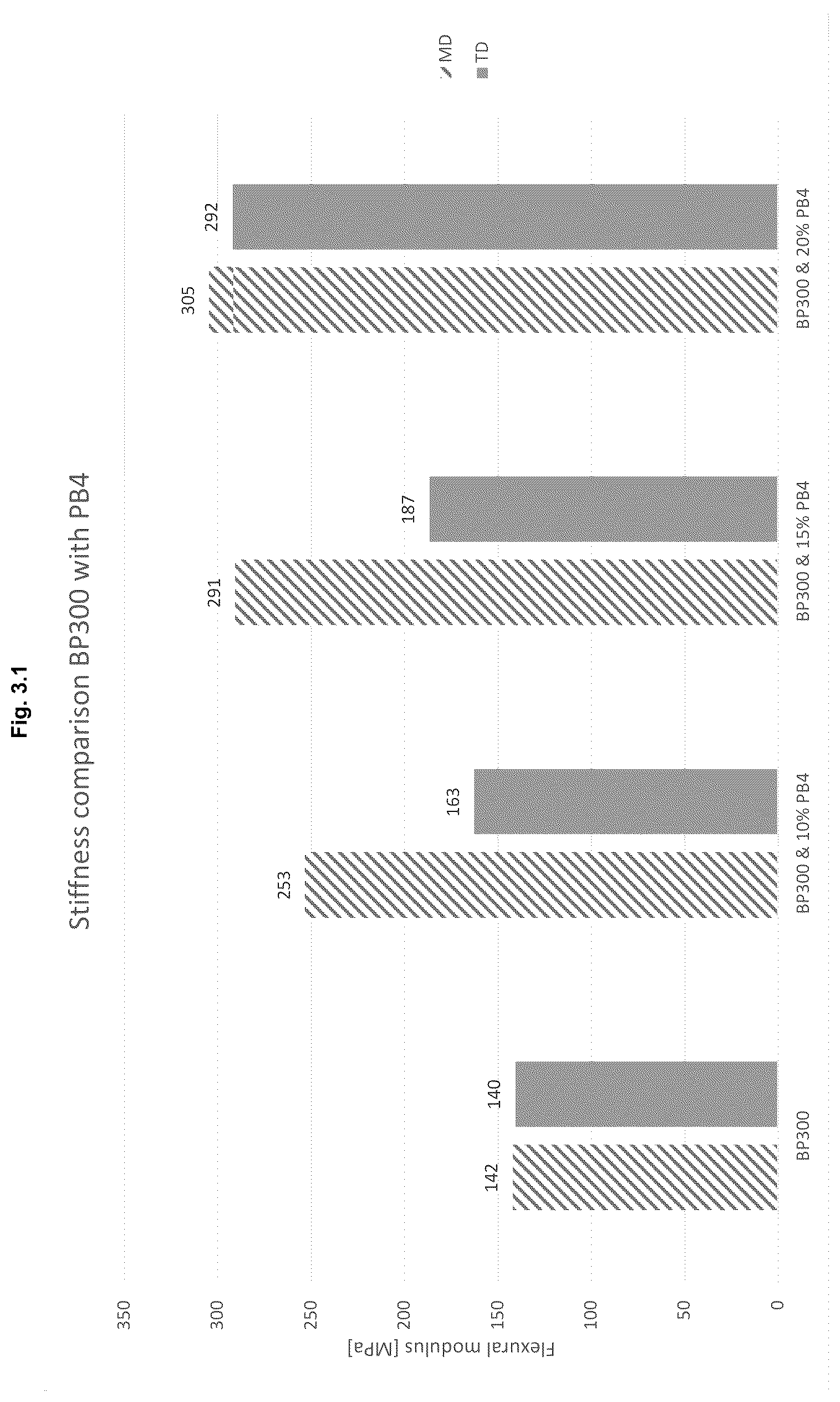 Patent US12359060 Figure 3 – Polymers