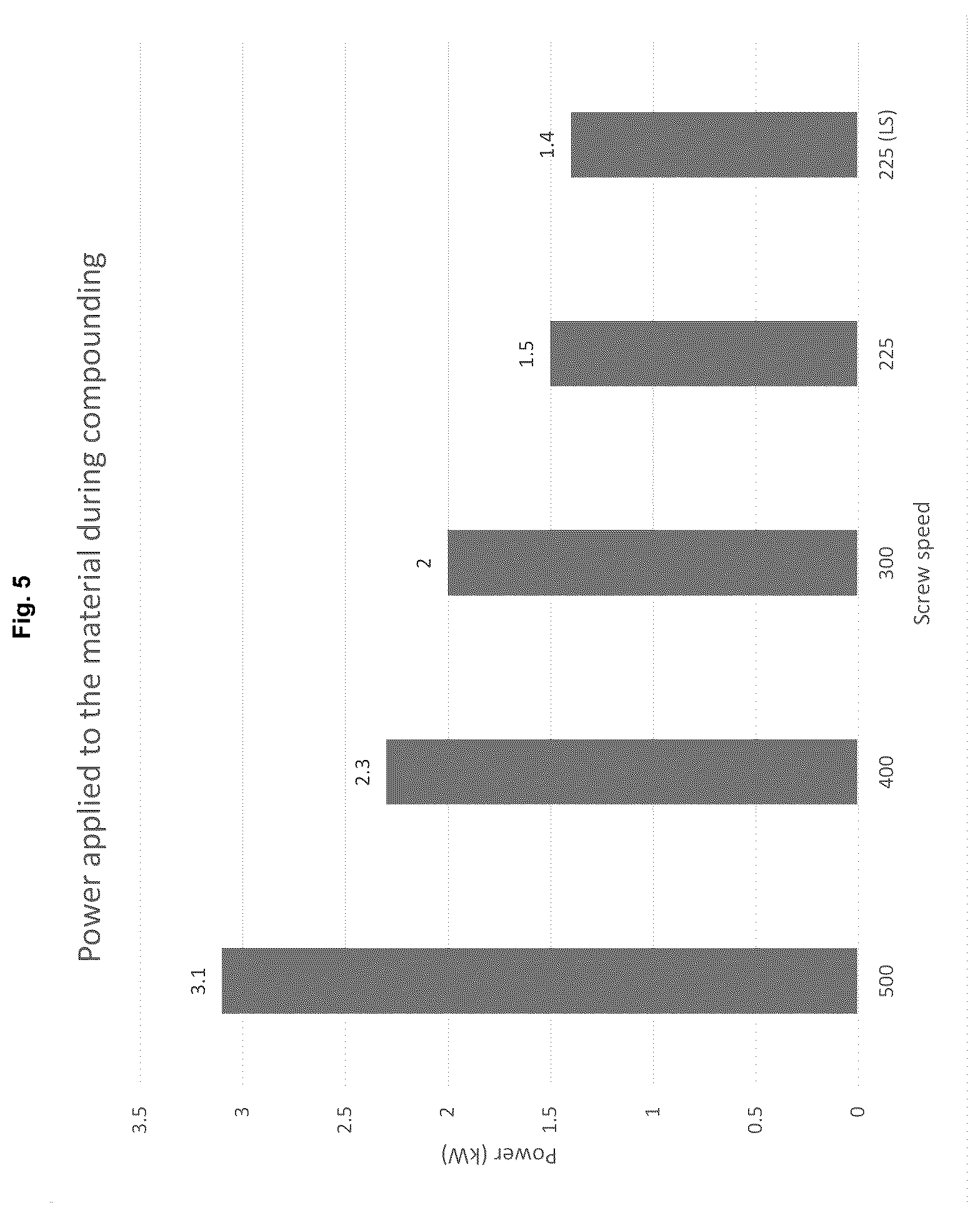 Patent US12359060 Figure 6 – Polymers