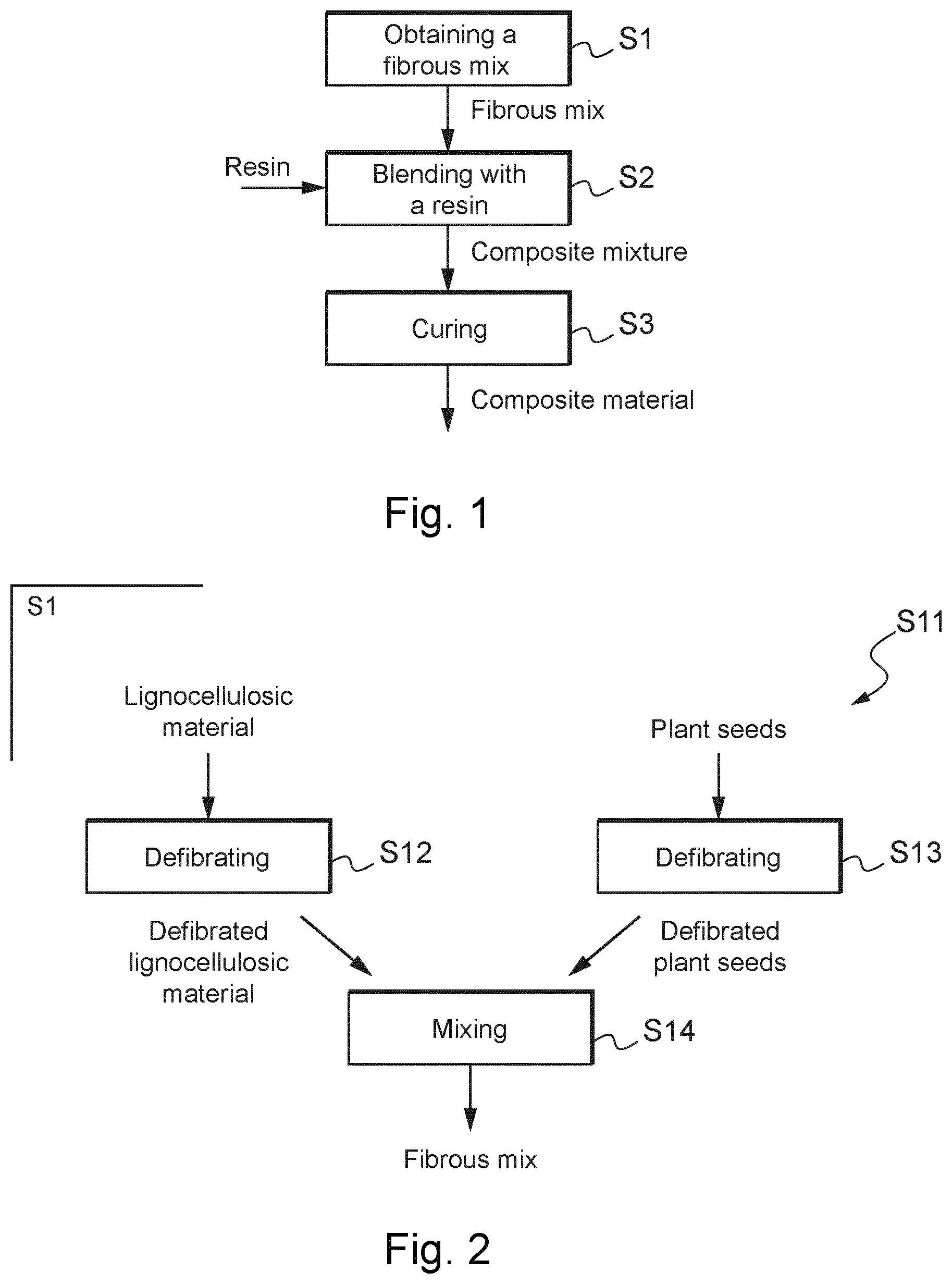Patent US12359067 Figure 1 – Process for the manufacture of a lignocellulosic fibre-based composite material and composite material obtained by such process