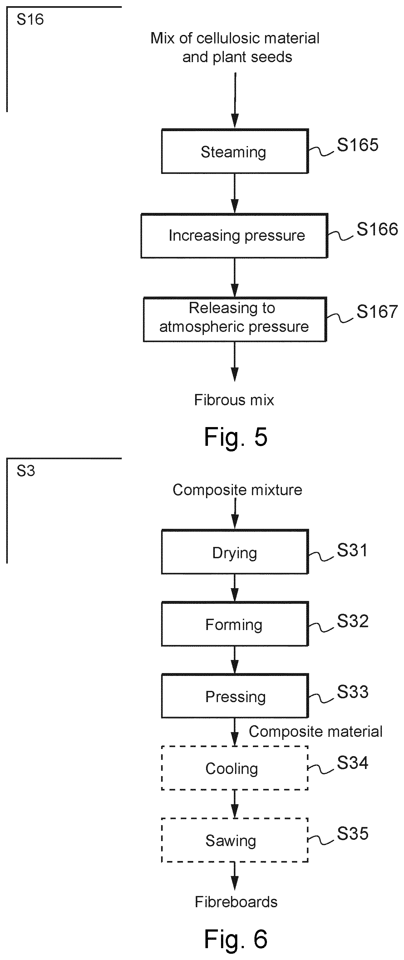 Patent US12359067 Figure 3 – Process for the manufacture of a lignocellulosic fibre-based composite material and composite material obtained by such process