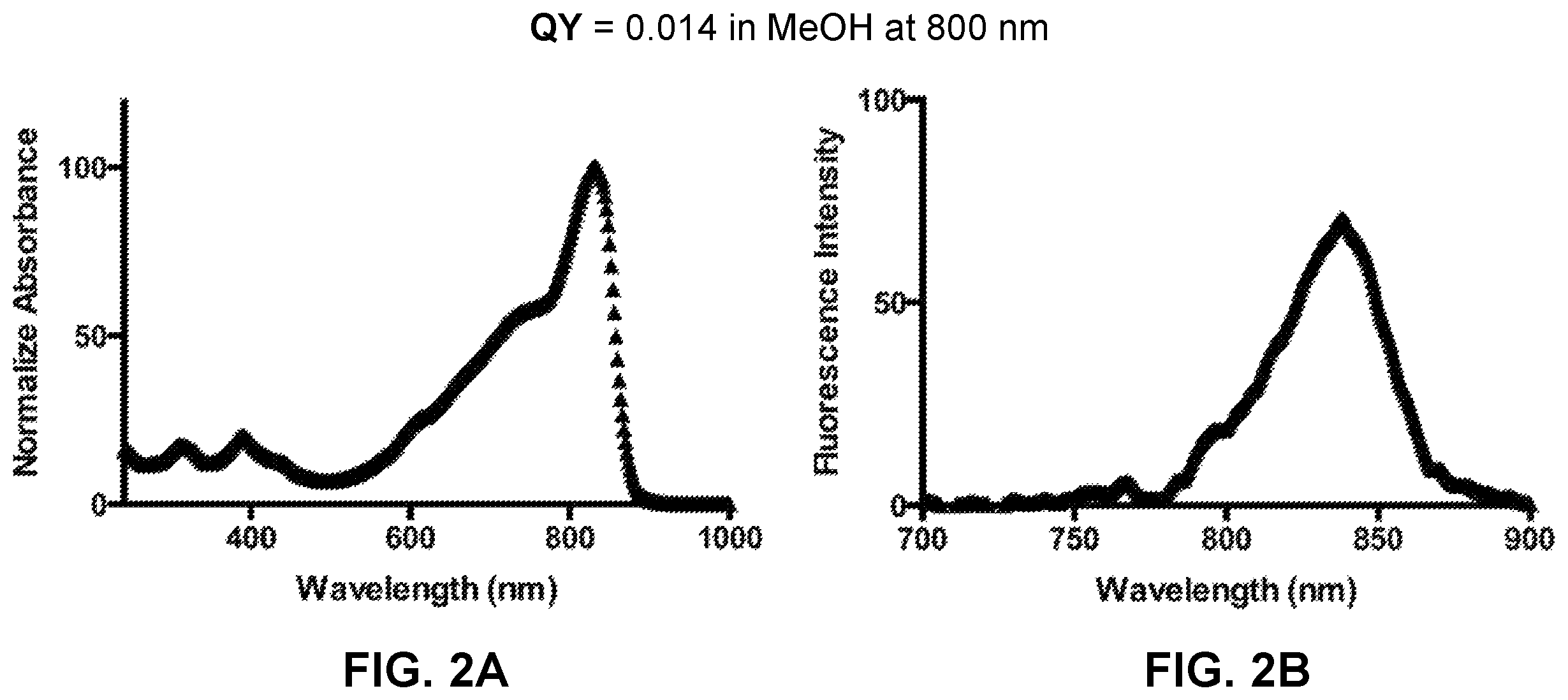 Patent US12359069 Figure 2 – Azacyanine dyes and use thereof